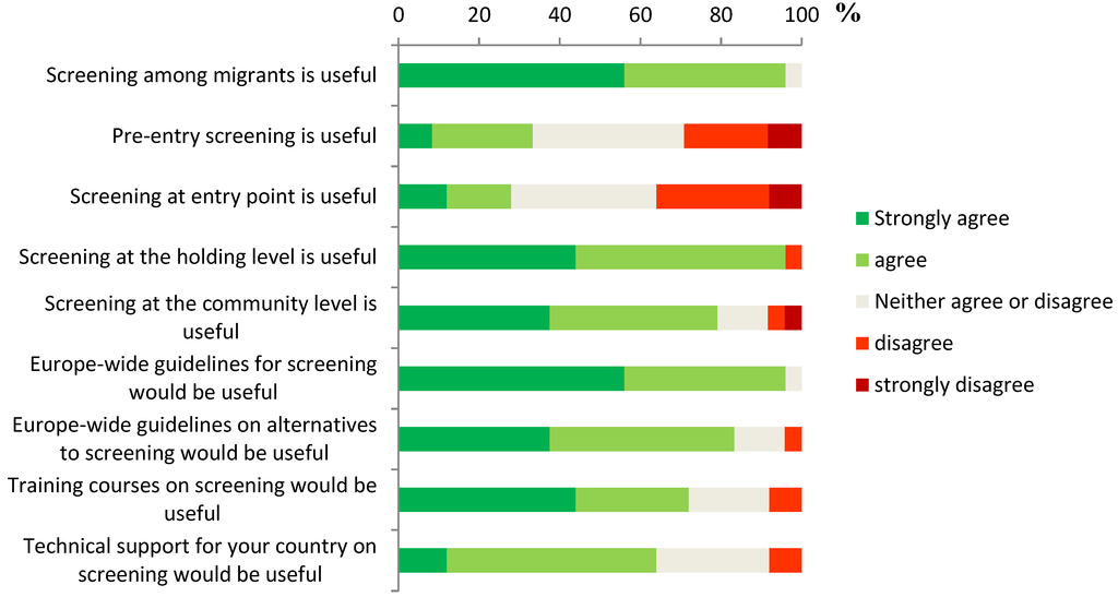 Ijerph 11 11004 g003 1024