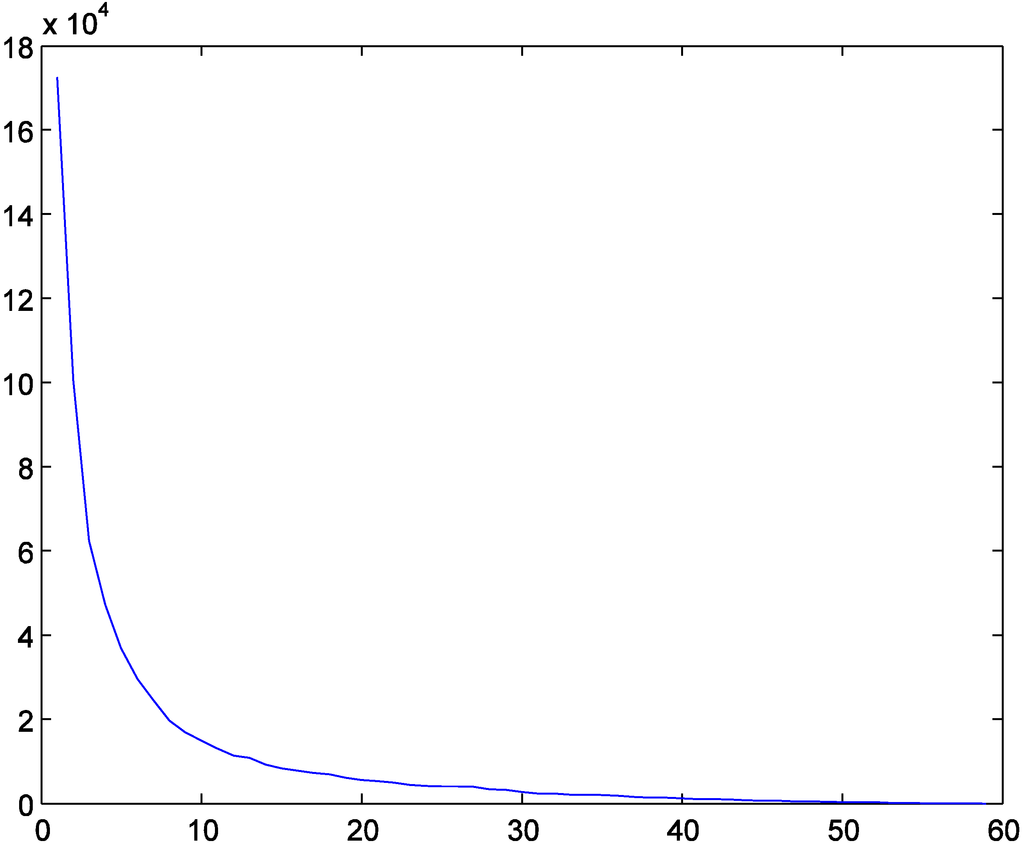 Ijerph 11 11081 g005 1024