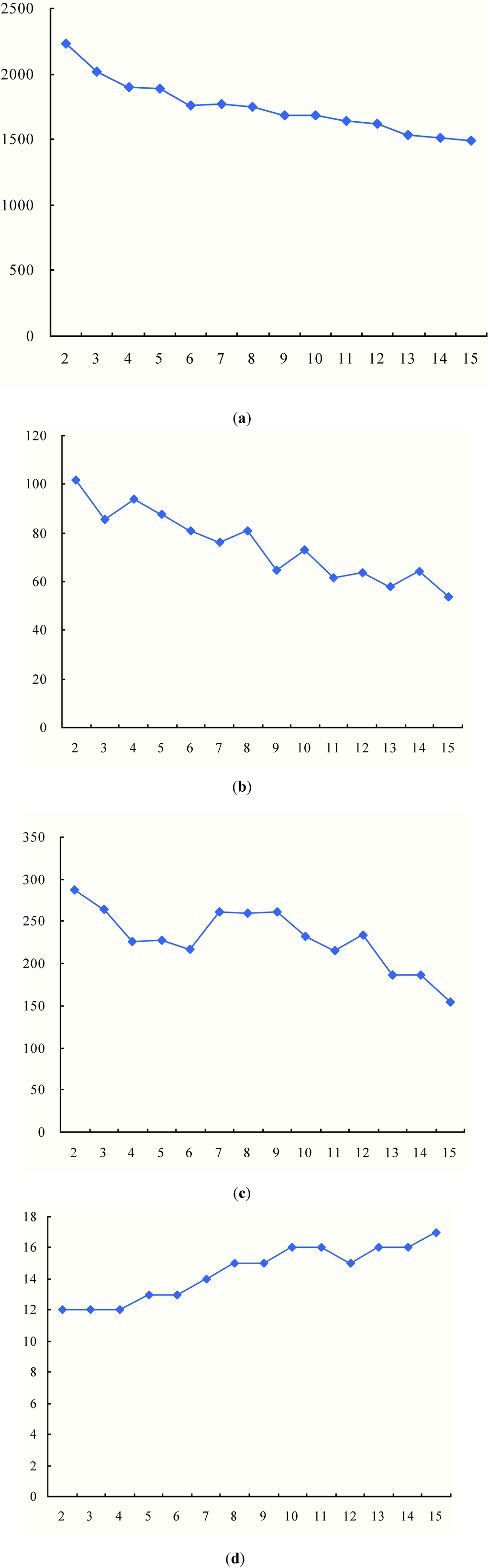 Ijerph 11 11081 g007 1024