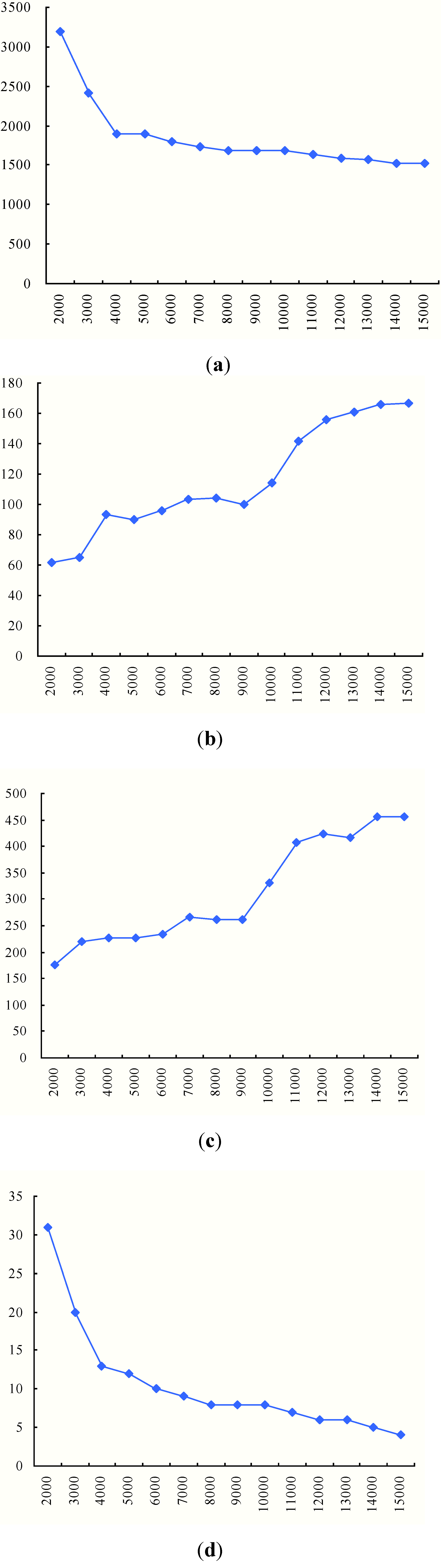 Ijerph 11 11081 g009