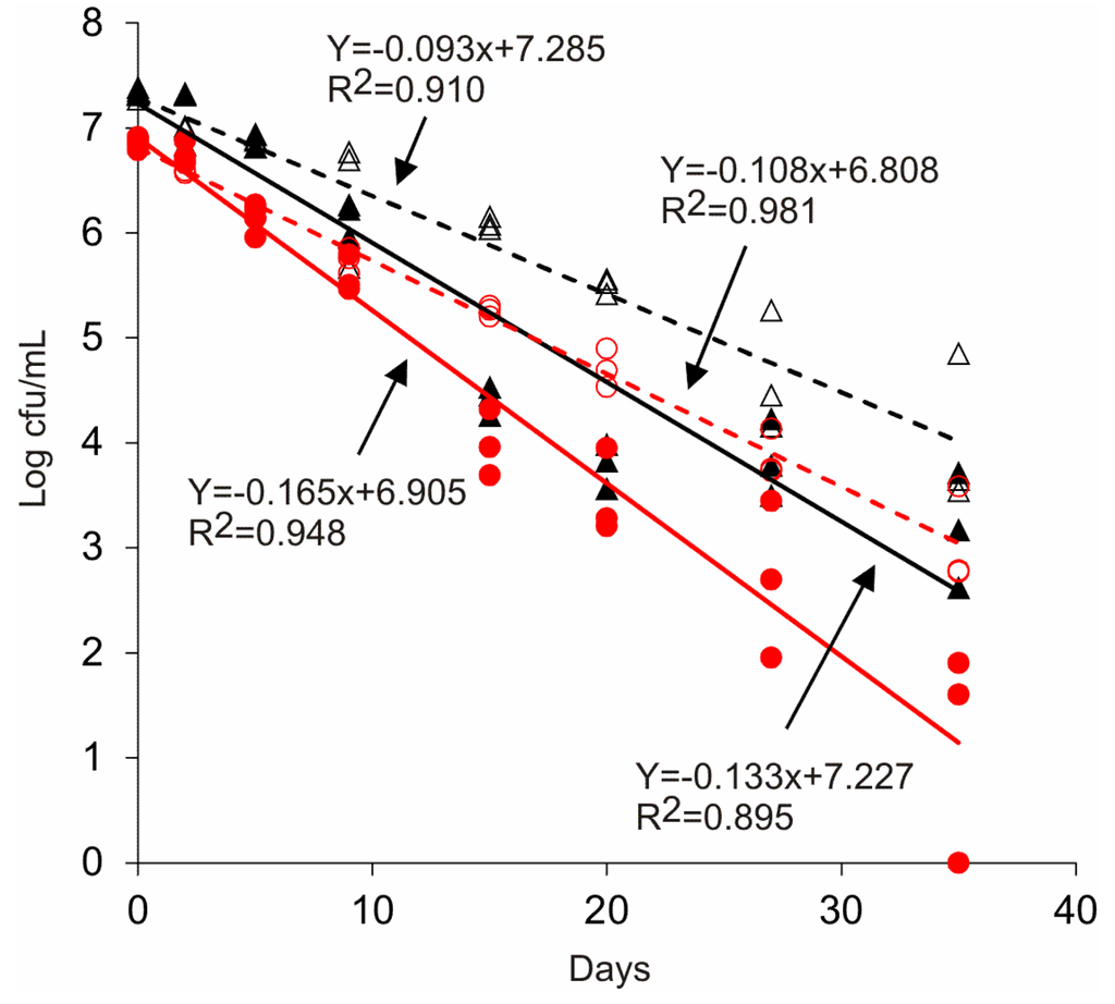 Ijerph 11 11249 g001 1024