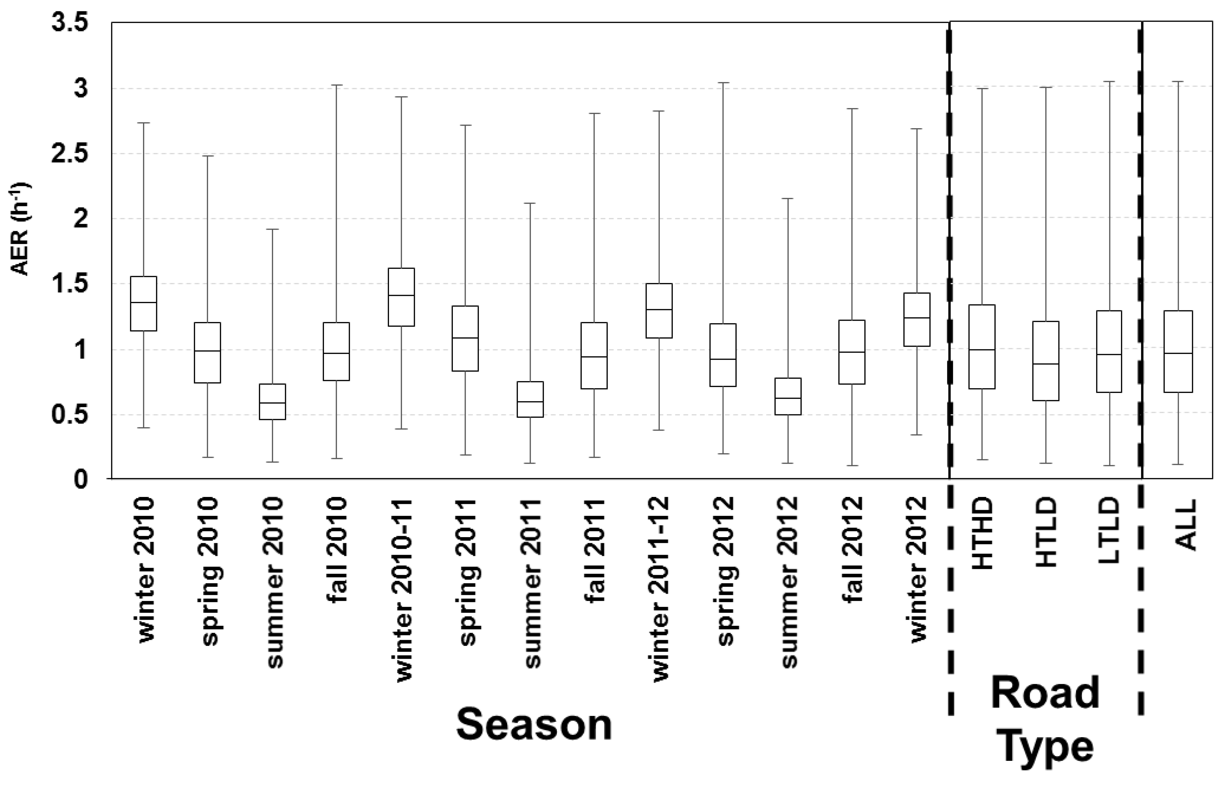 Ijerph 11 11481 g005