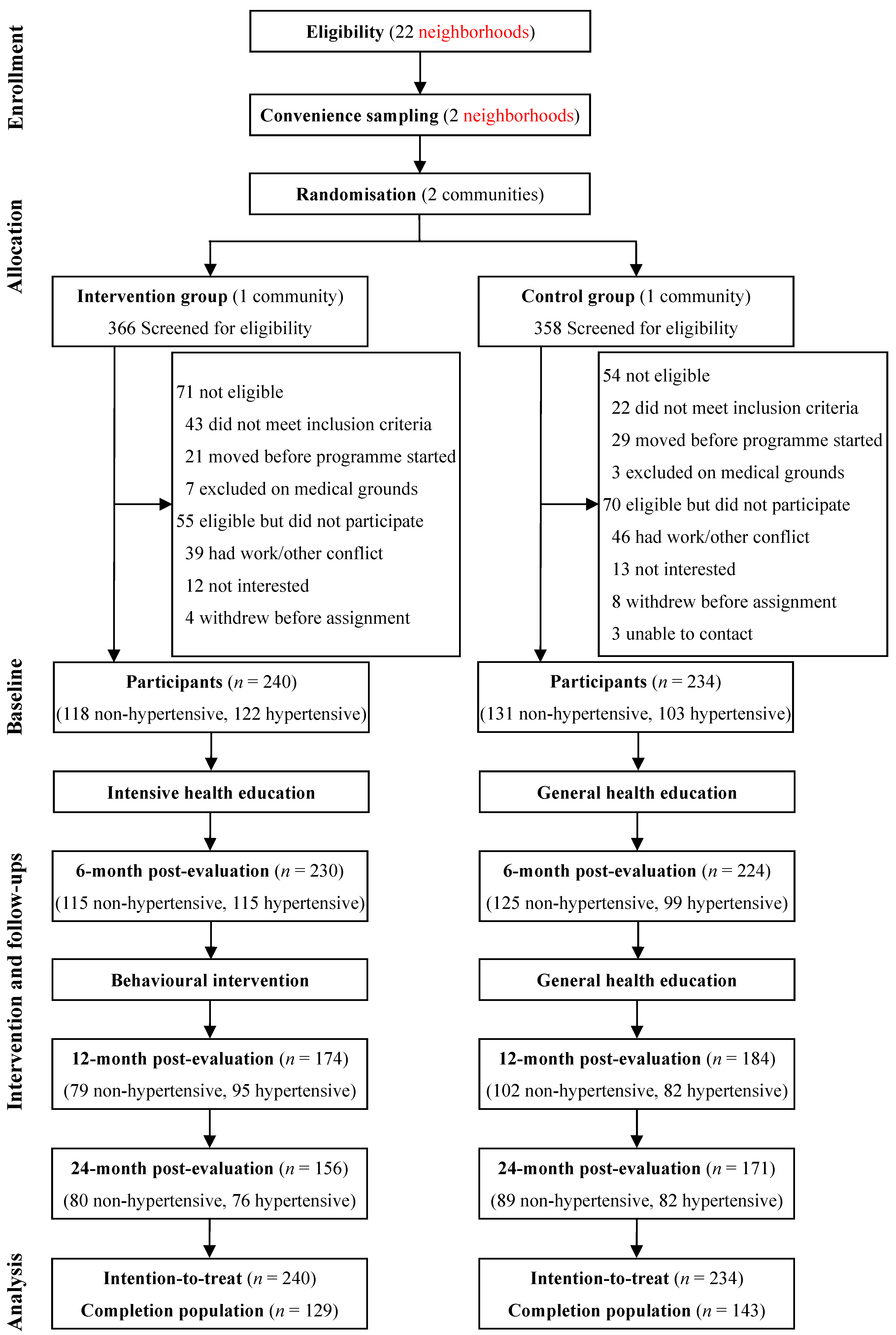 Ijerph 11 11645 g001