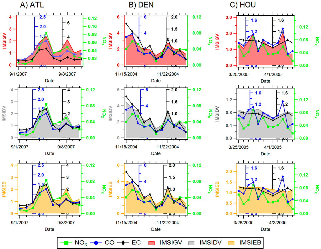 Ijerph 11 11727 g004 1024