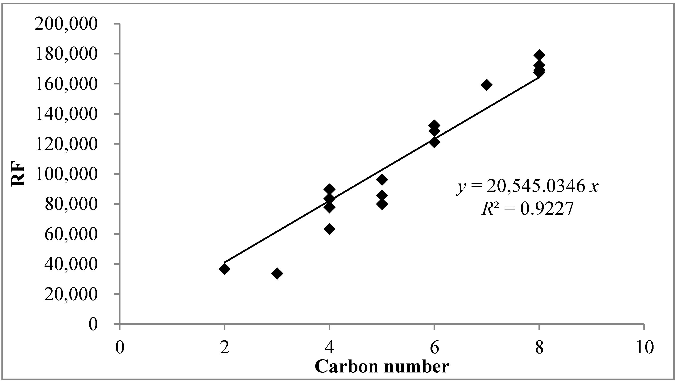 Ijerph 11 11753 g002
