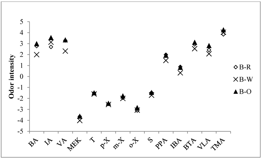 Ijerph 11 11753 g004 1024