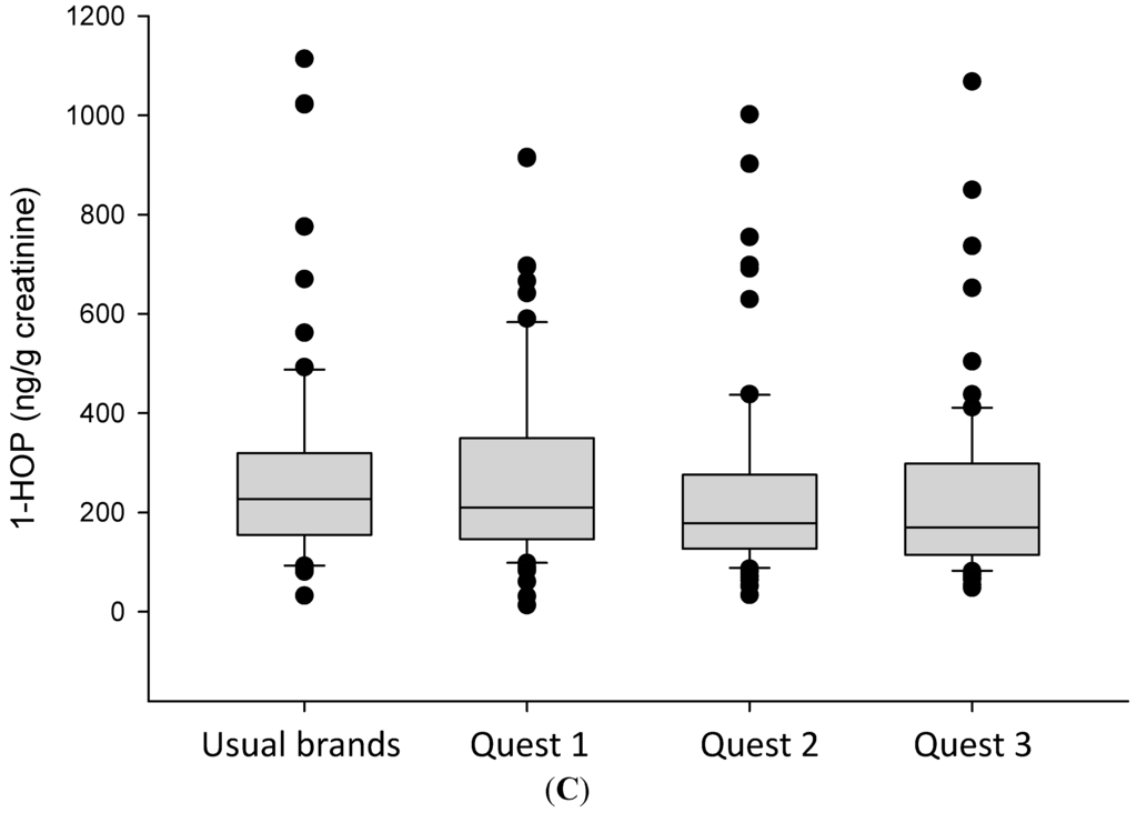 Ijerph 11 11898 g001b 1024