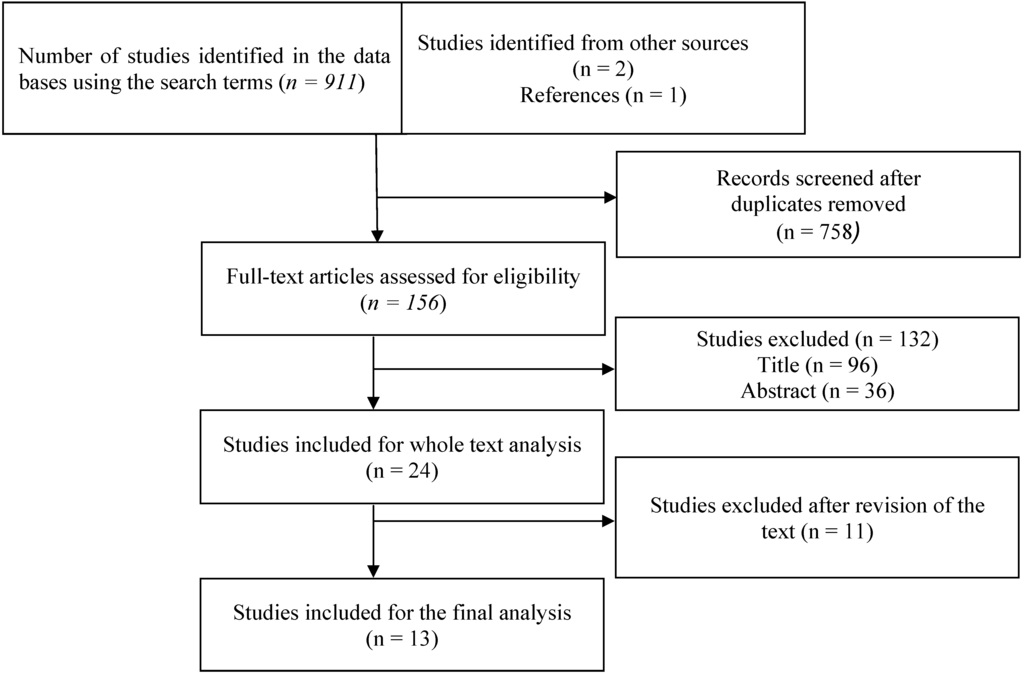 Ijerph 11 11986 g001 1024