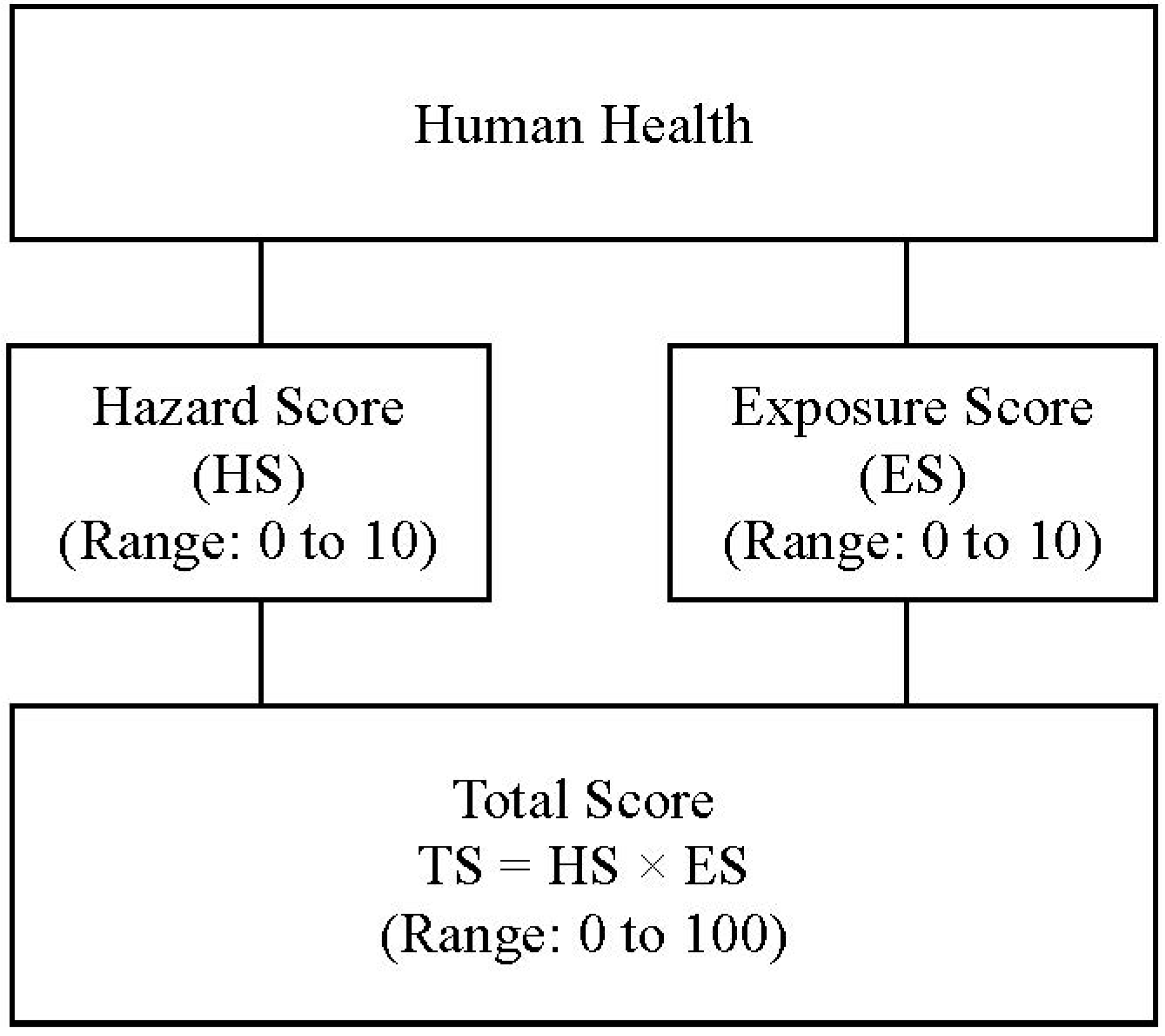 Ijerph 11 12001 g001
