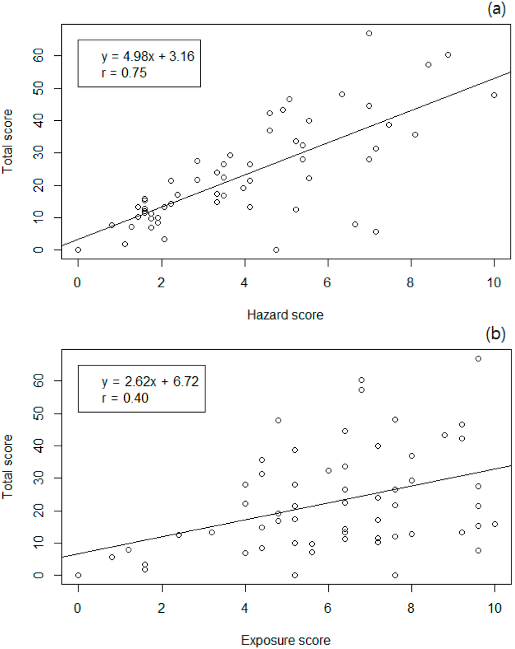 Ijerph 11 12001 g002a 1024