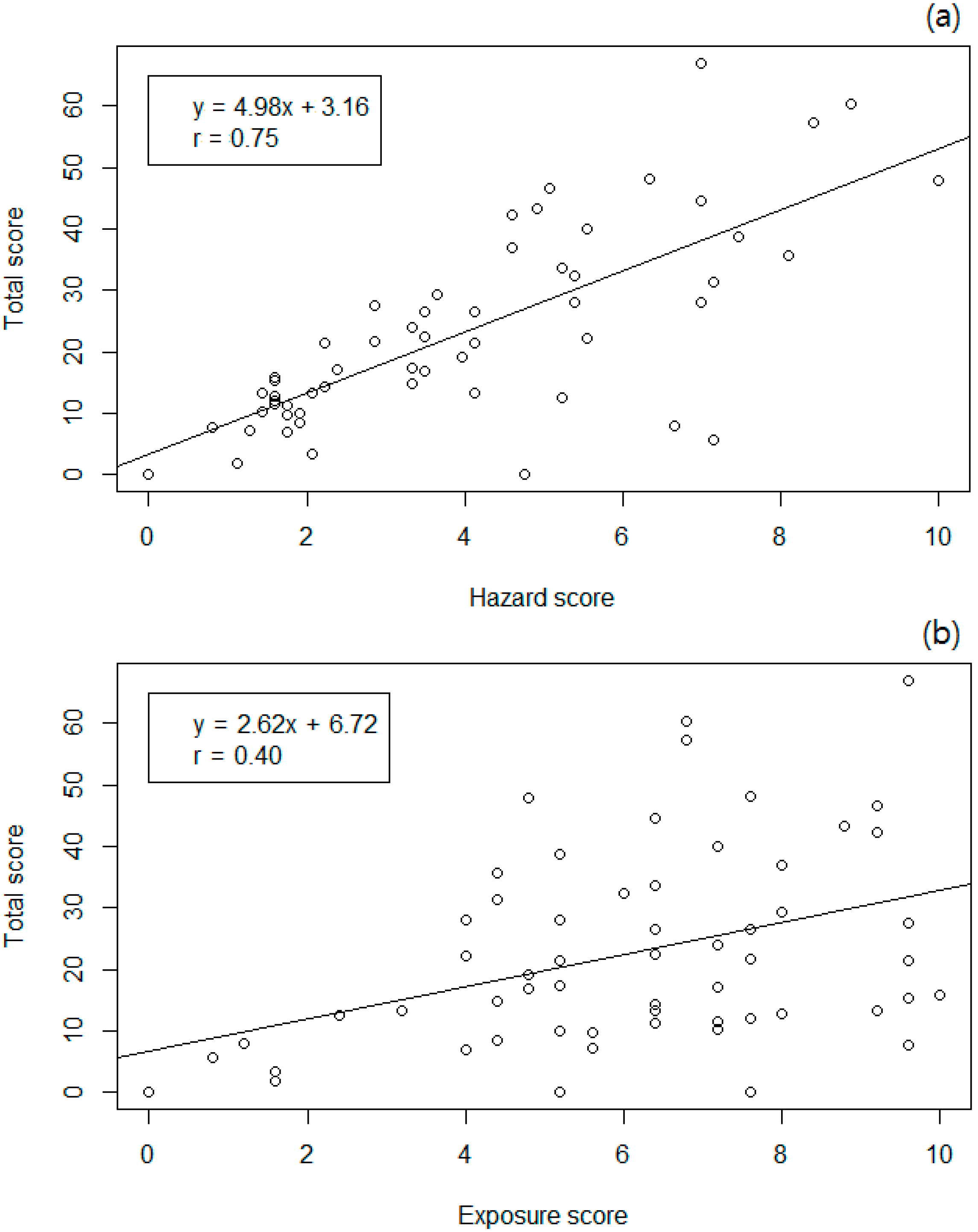 Ijerph 11 12001 g002a
