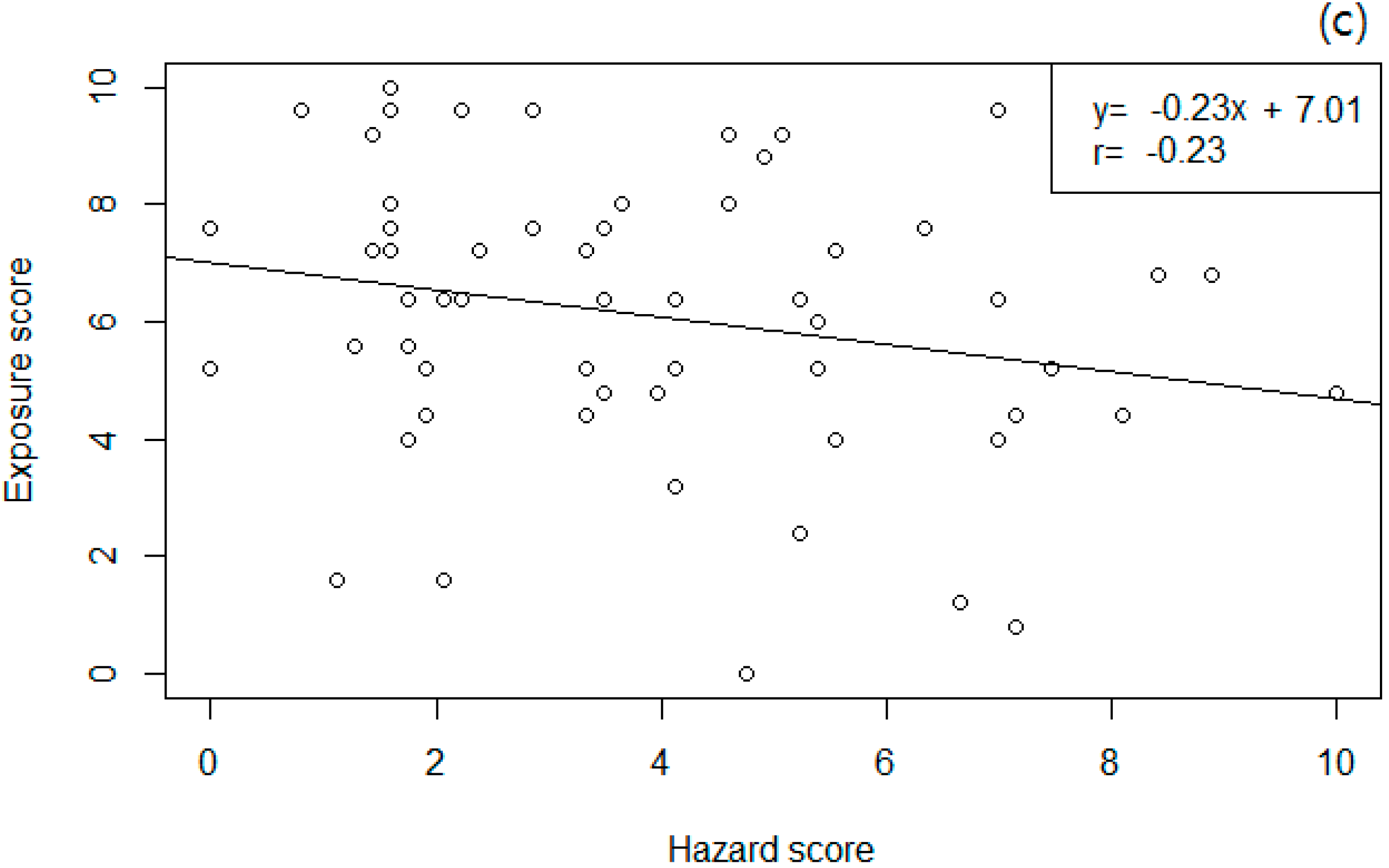 Ijerph 11 12001 g002b