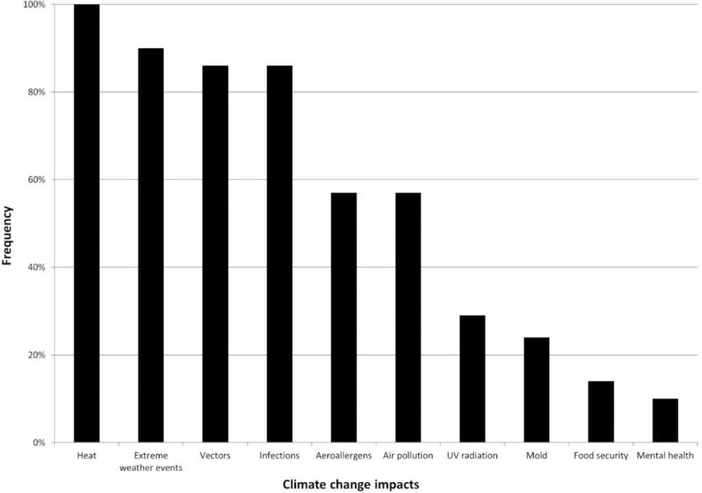 Ijerph 11 12389 g002 1024