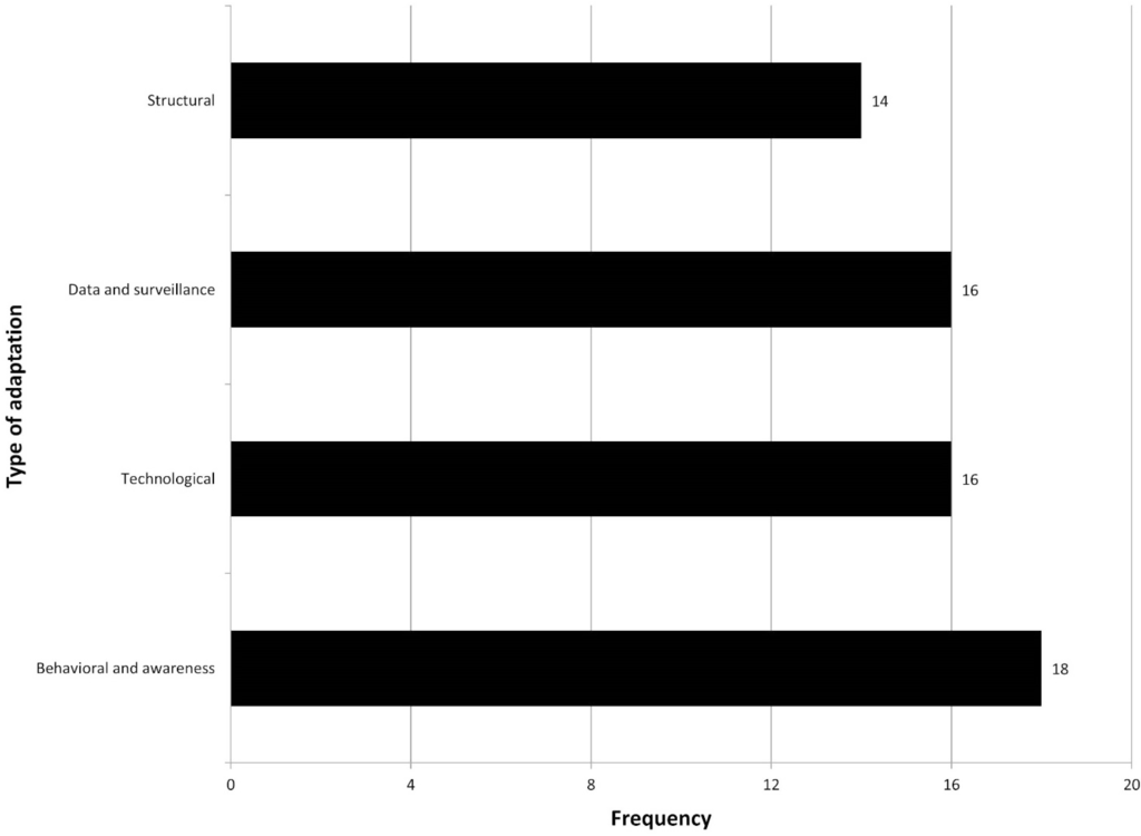 Ijerph 11 12389 g003 1024