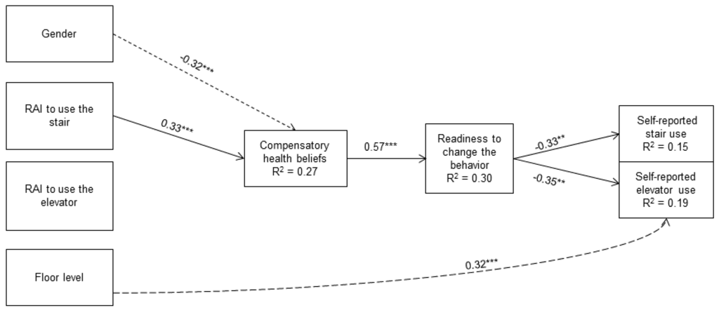 Ijerph 11 12412 g001 1024