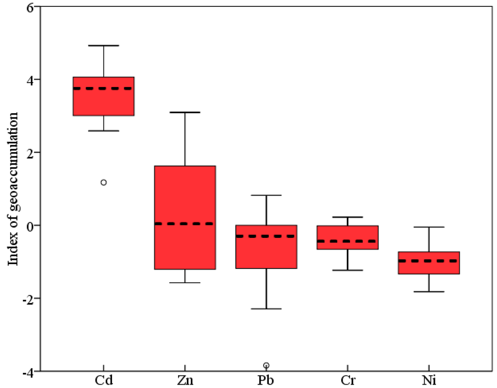 Ijerph 11 12441 g002 1024