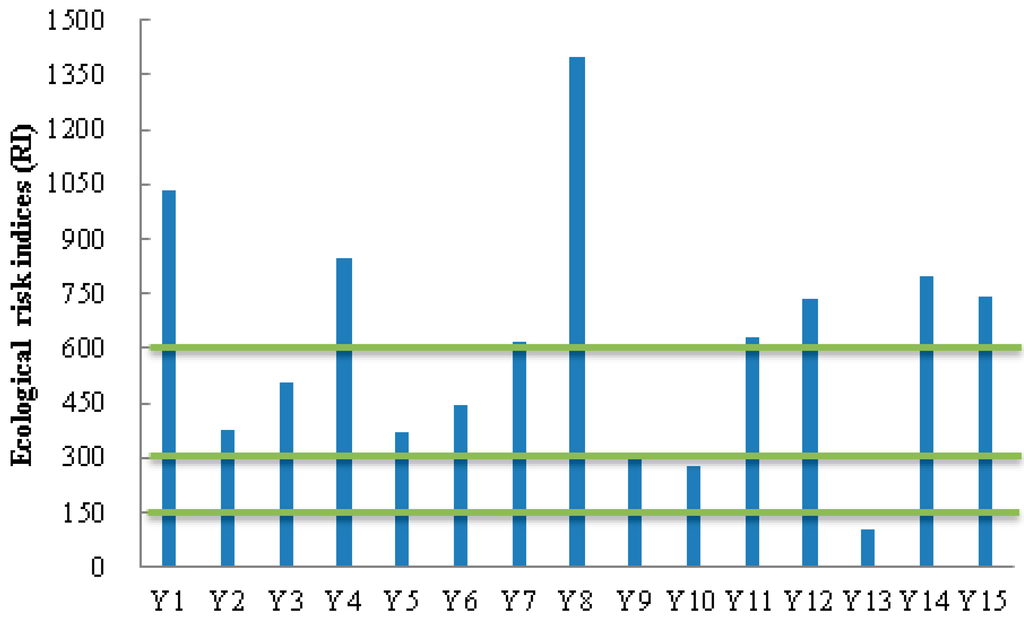 Ijerph 11 12441 g003 1024