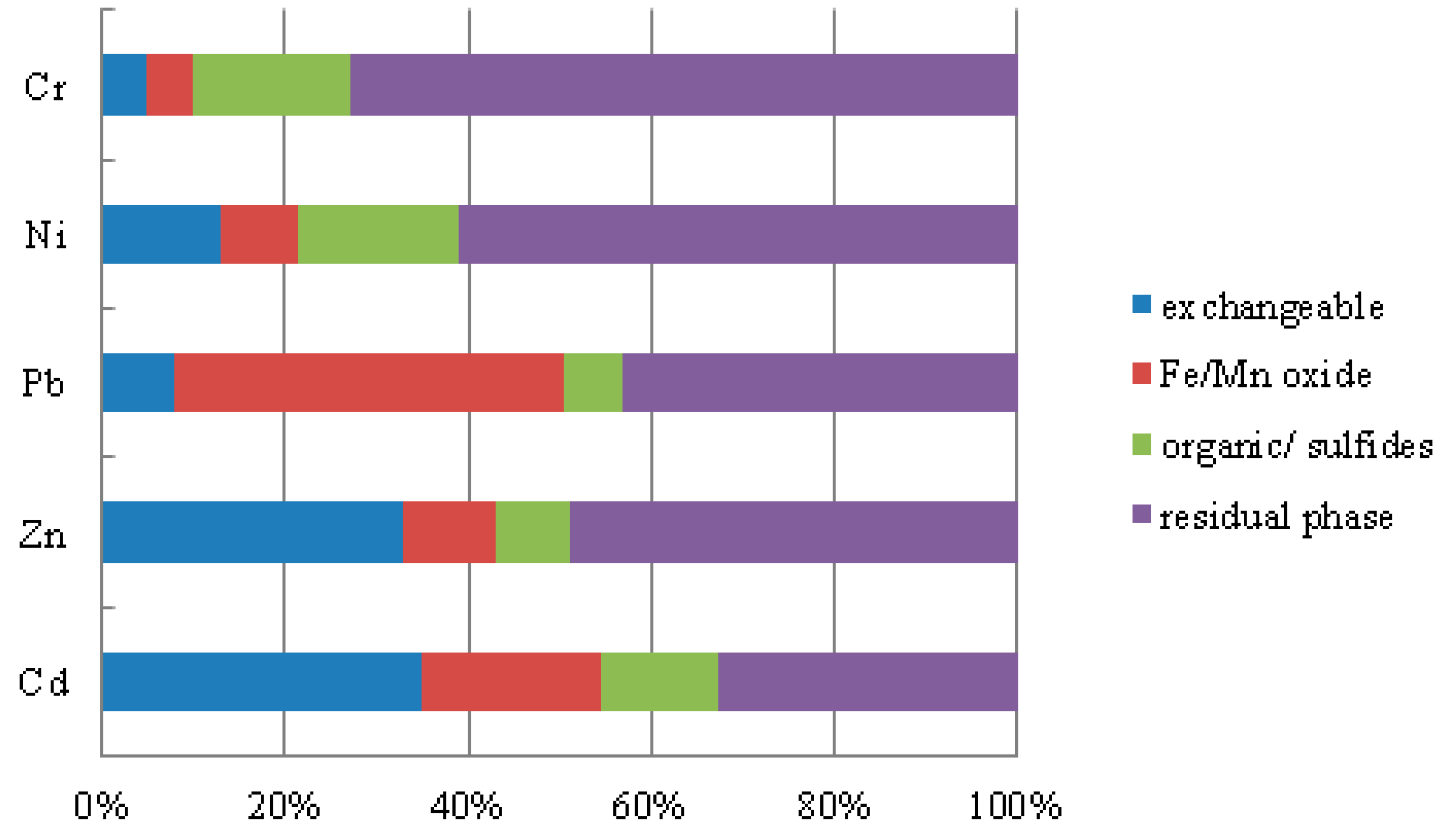 Ijerph 11 12441 g004