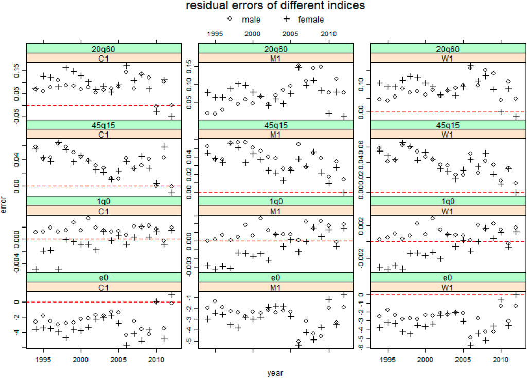 Ijerph 11 12514 g002 1024