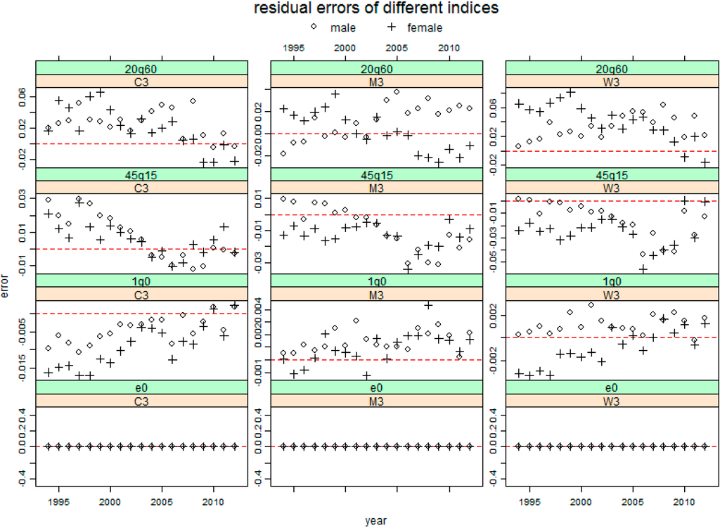 Ijerph 11 12514 g004 1024