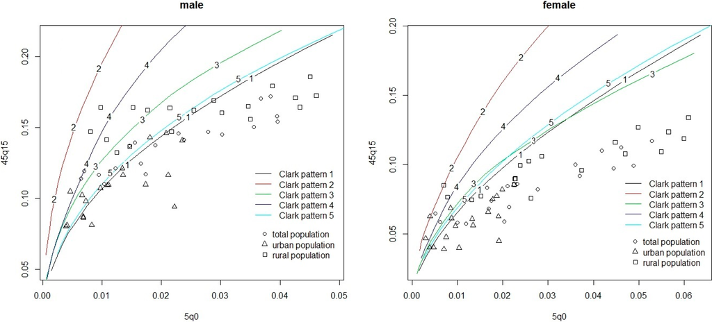 Ijerph 11 12514 g005 1024