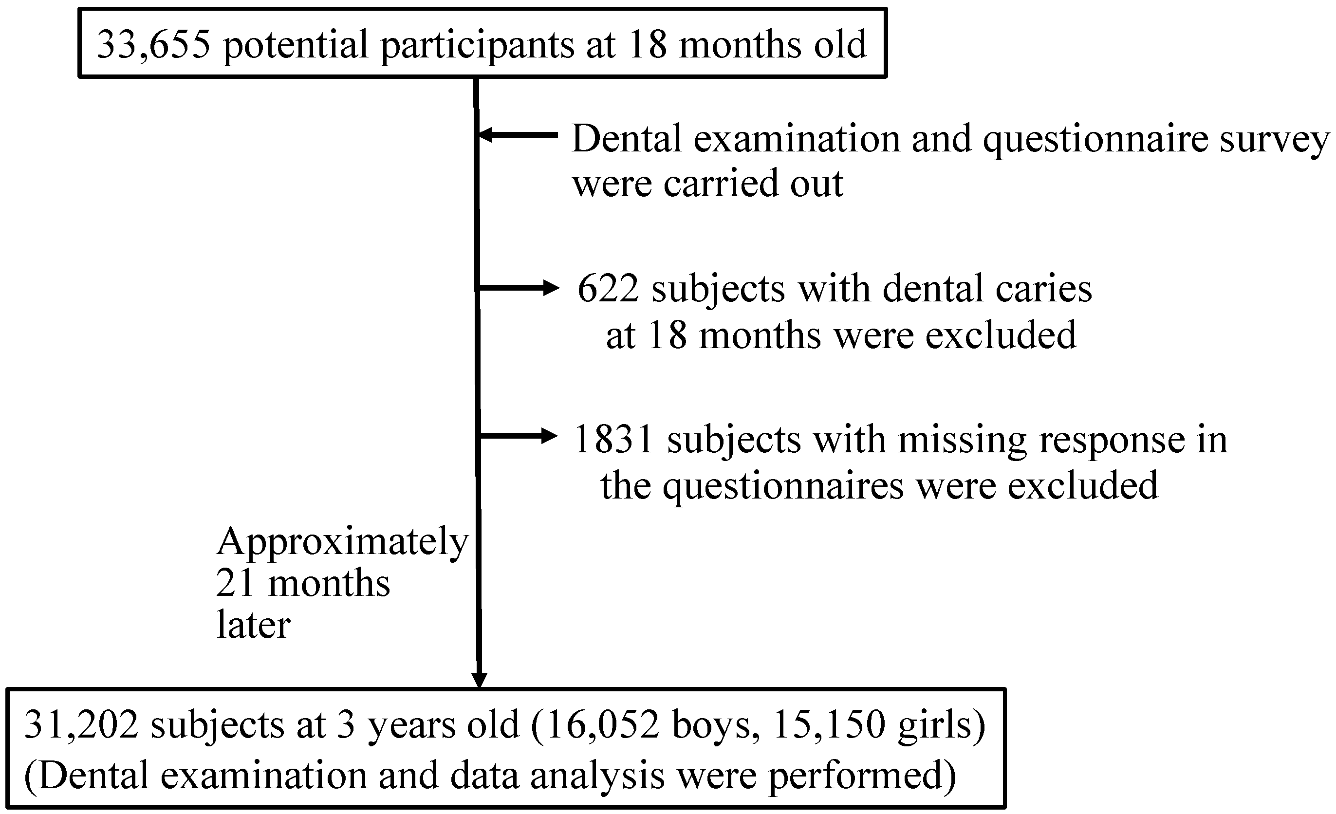 Ijerph 11 12611 g001