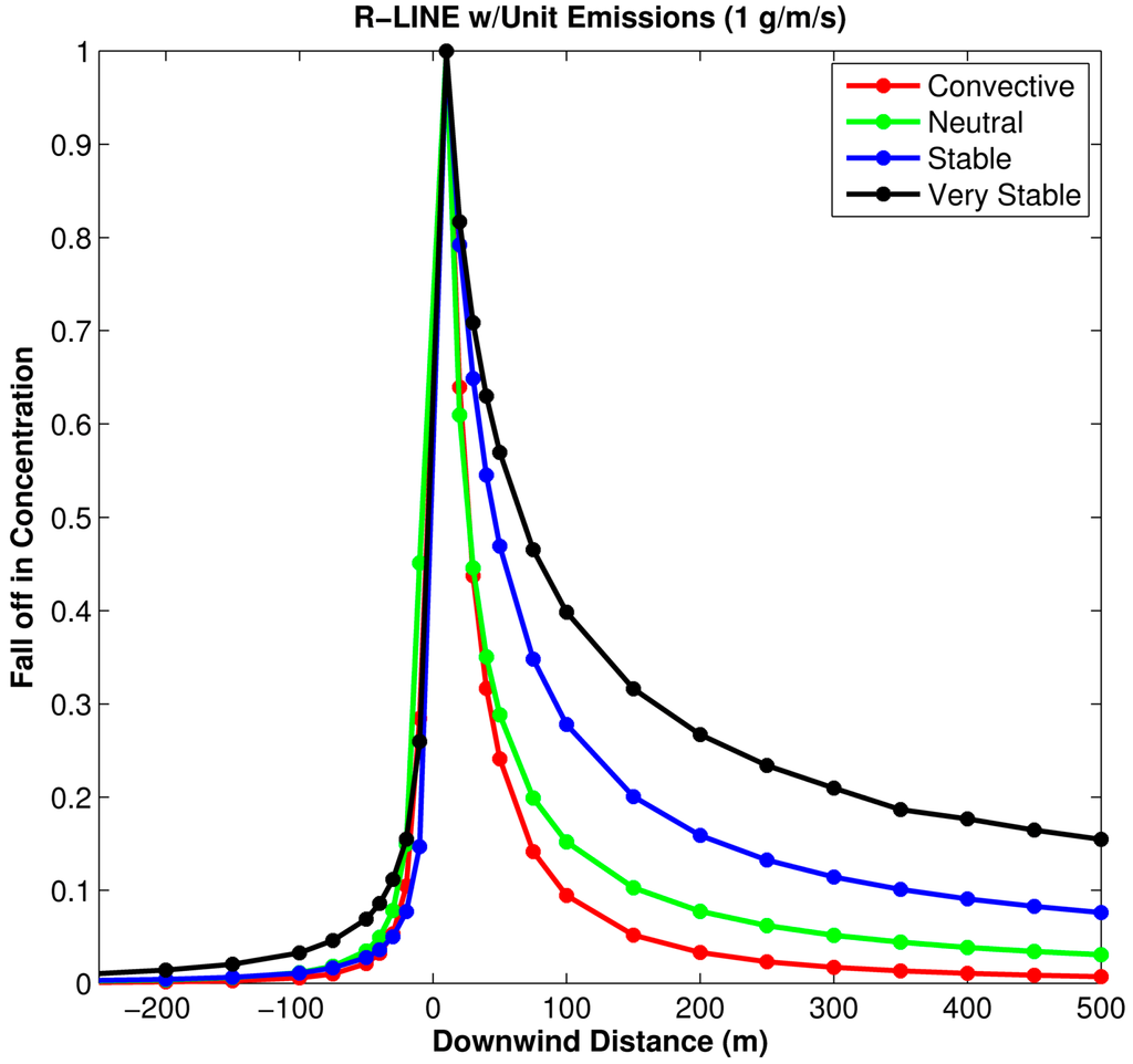 Ijerph 11 12739 g005 1024