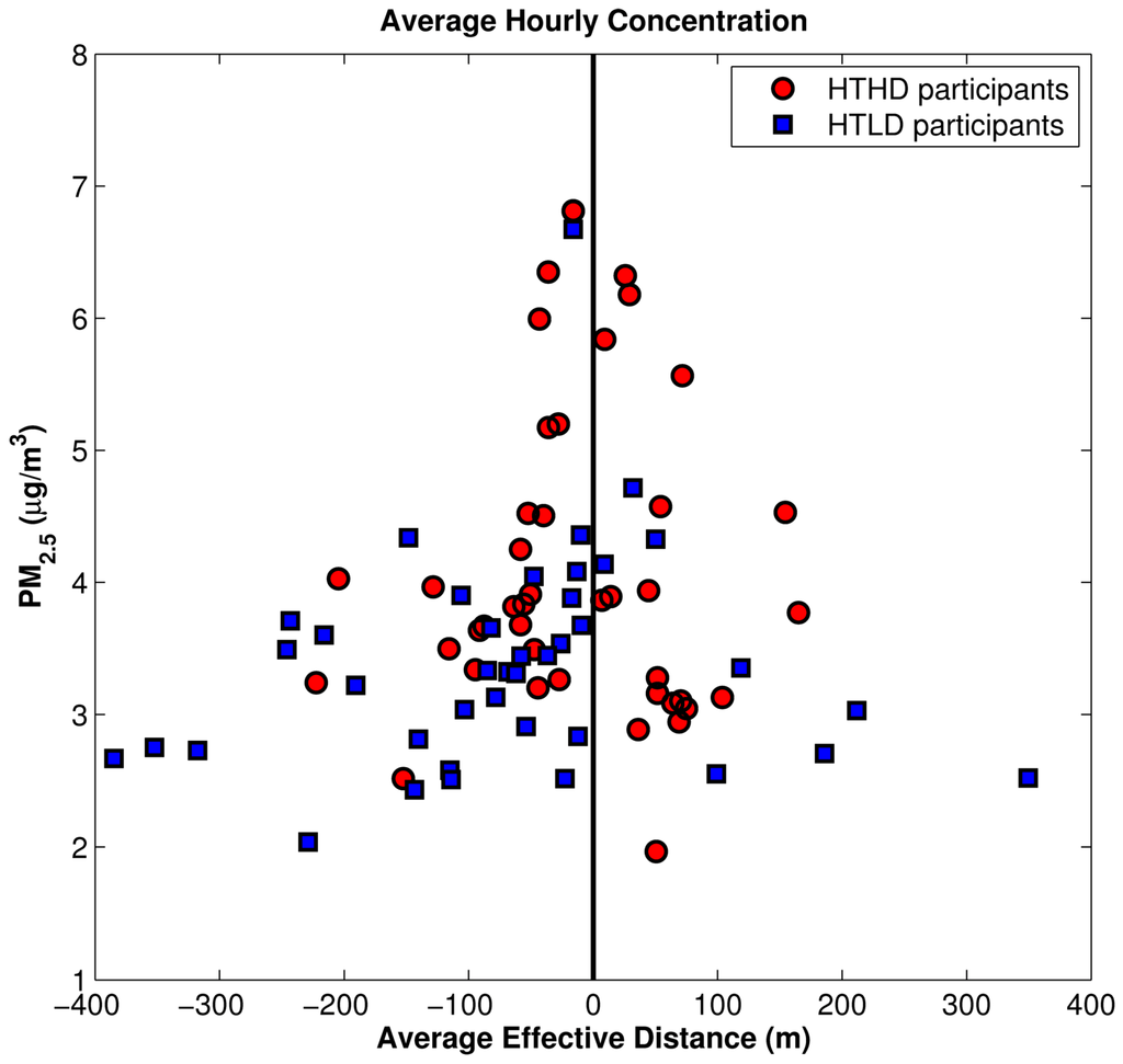 Ijerph 11 12739 g009 1024
