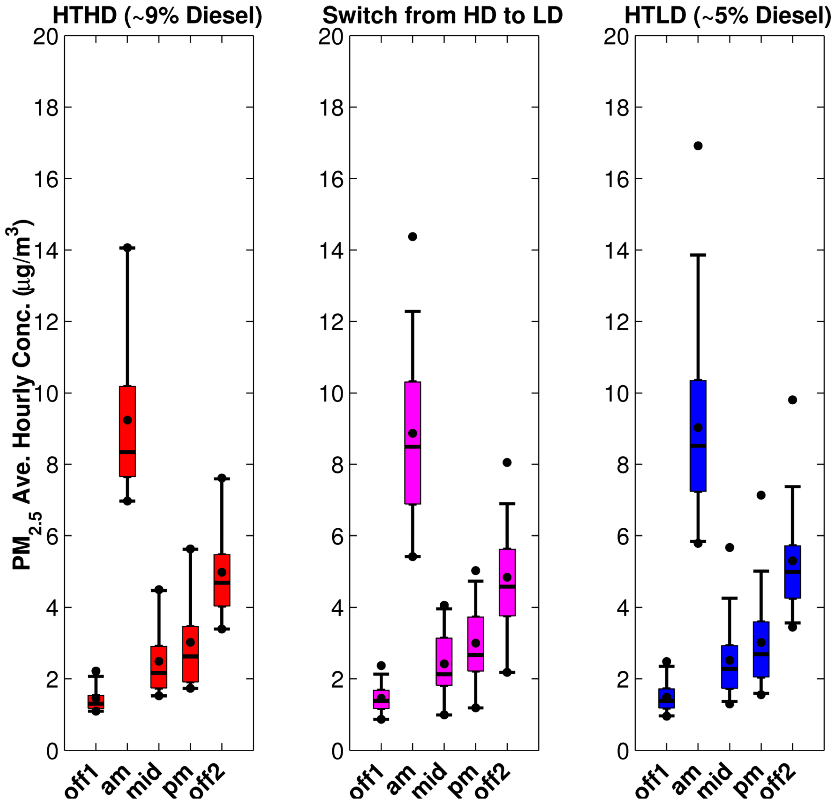 Ijerph 11 12739 g012