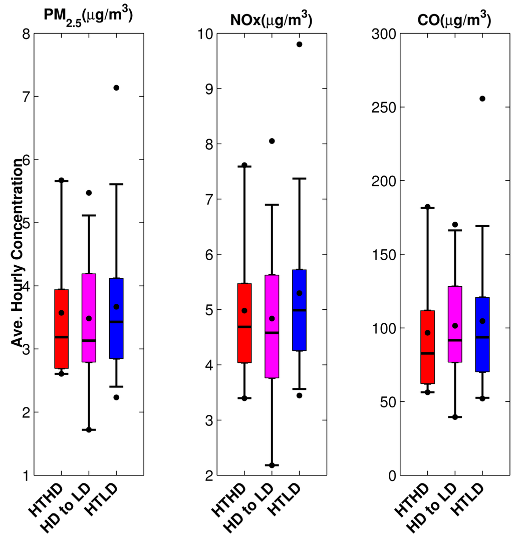 Ijerph 11 12739 g013 1024