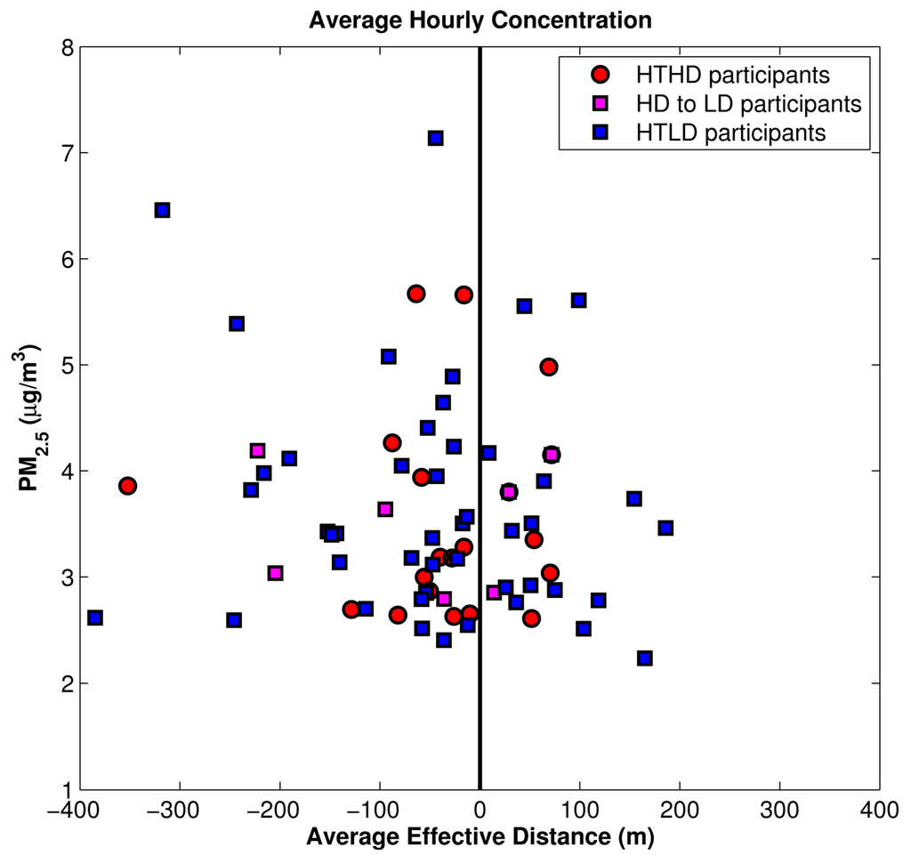 Ijerph 11 12739 g015 1024