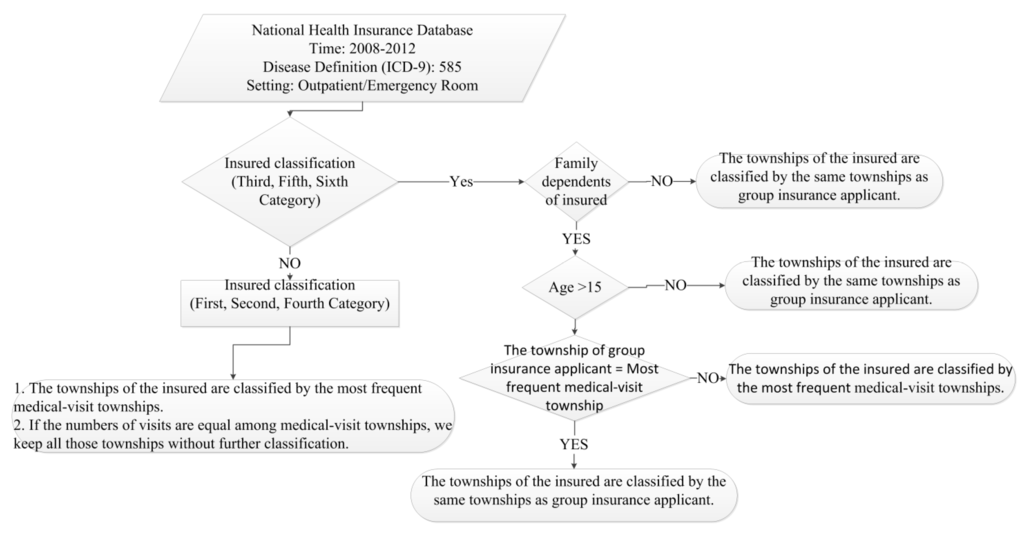 Ijerph 11 12848 g001 1024