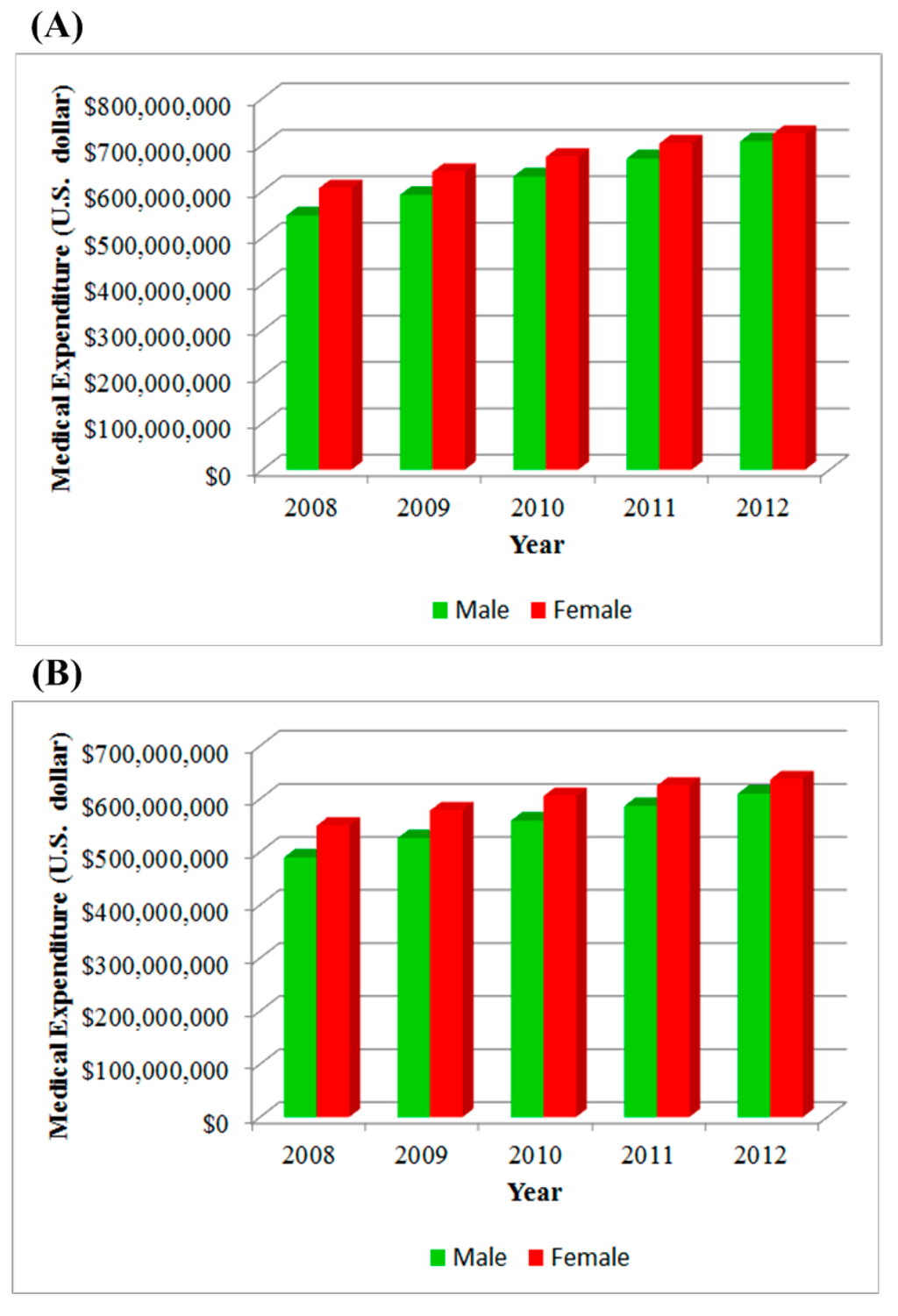 Ijerph 11 12848 g002 1024