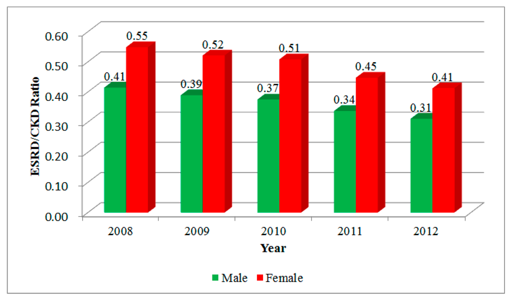 Ijerph 11 12848 g003 1024