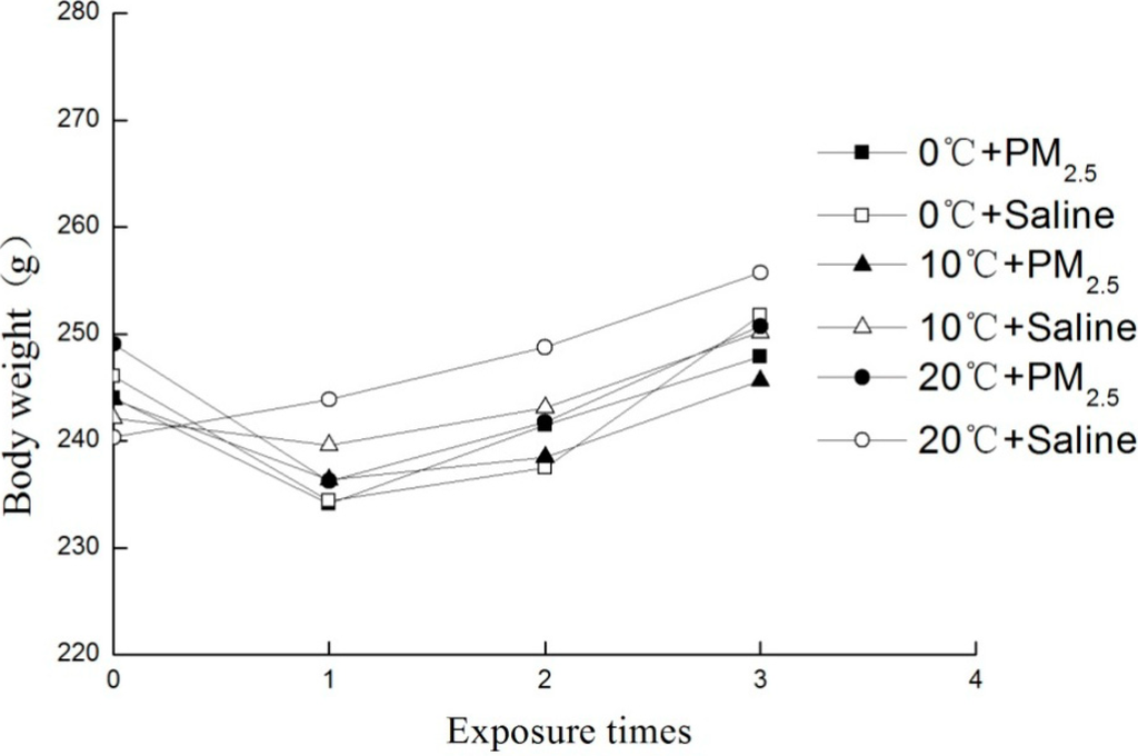 Ijerph 11 12915 g002 1024