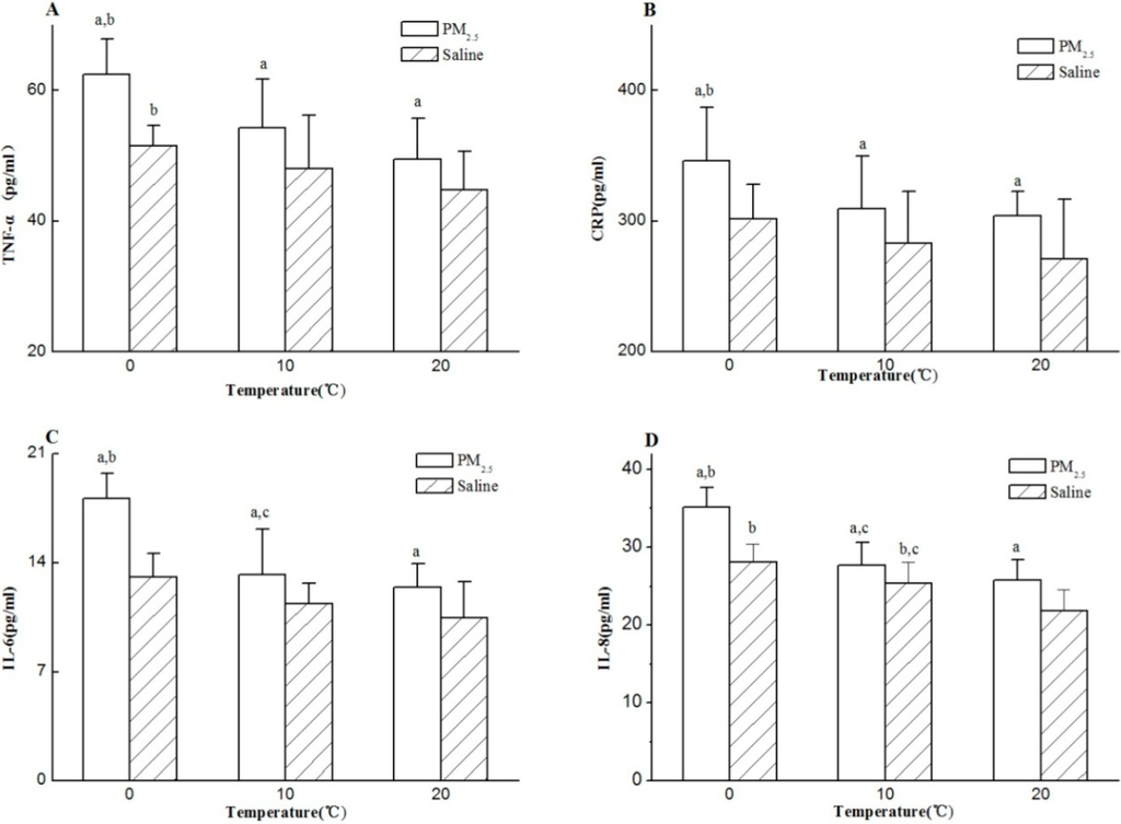 Ijerph 11 12915 g003 1024