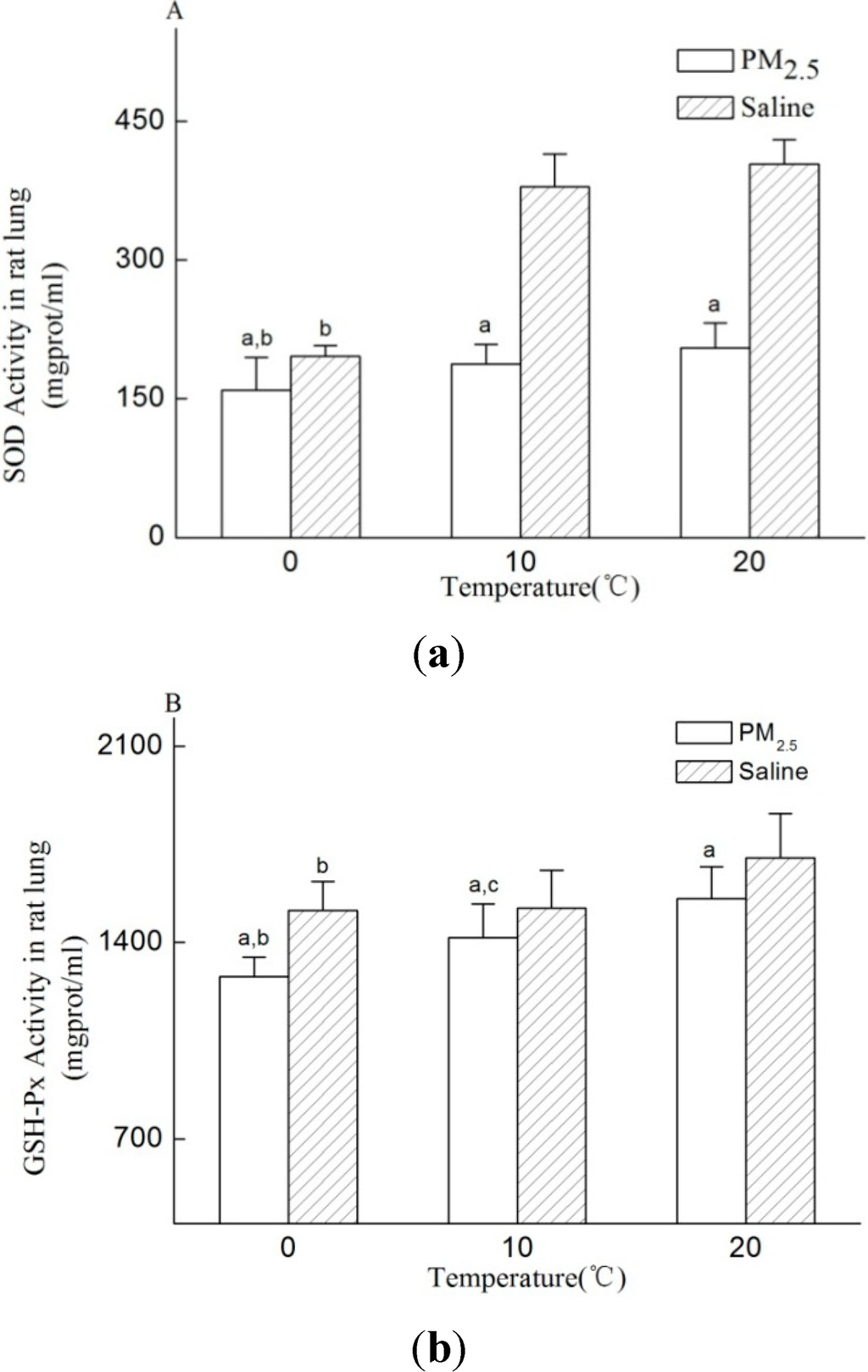 Ijerph 11 12915 g004a 1024
