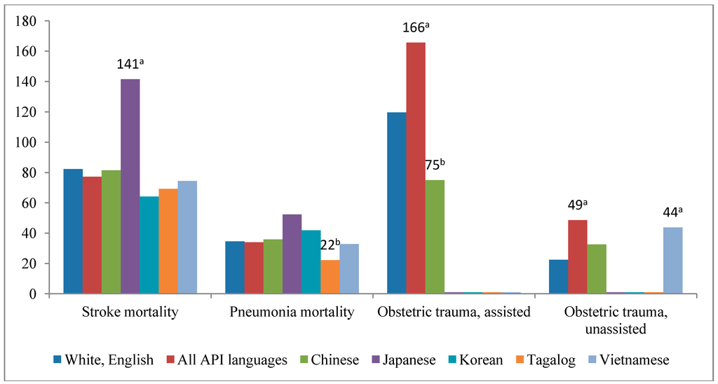 Ijerph 11 13017 g002 1024