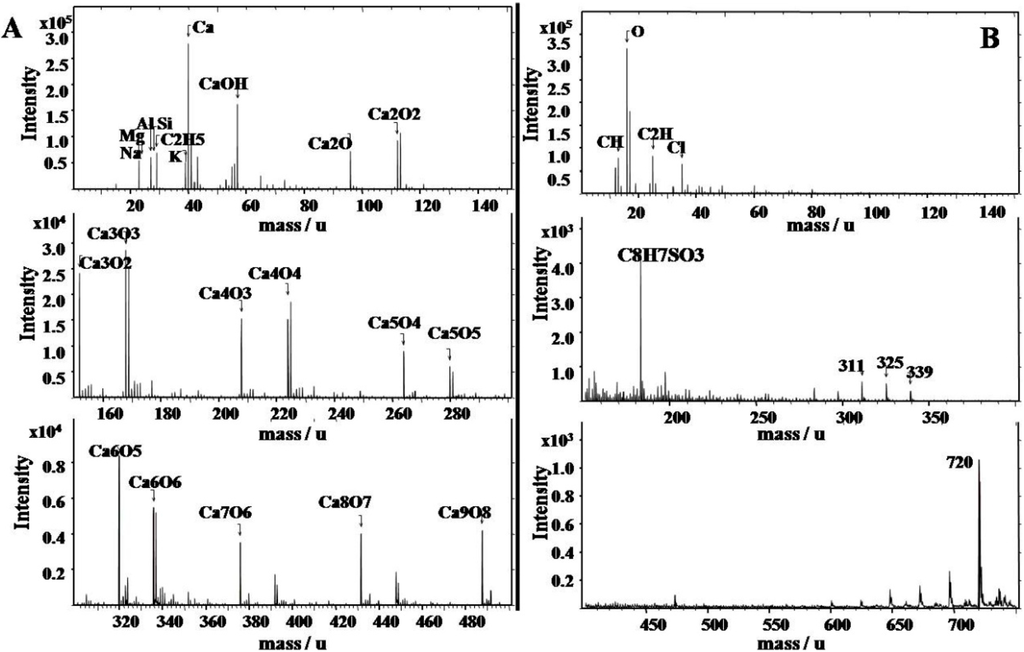 Ijerph 11 13084 g005 1024