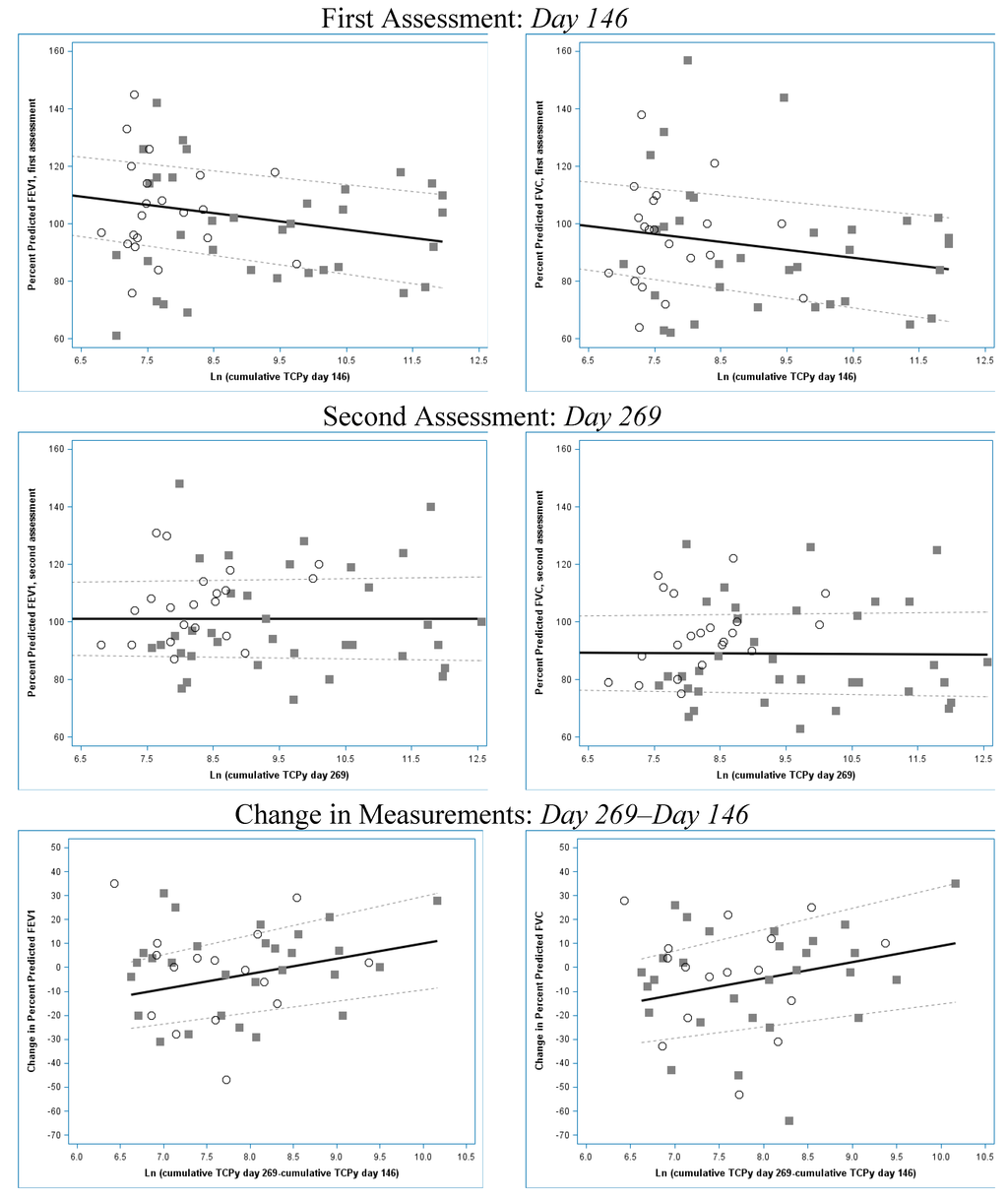 Ijerph 11 13117 g001 1024