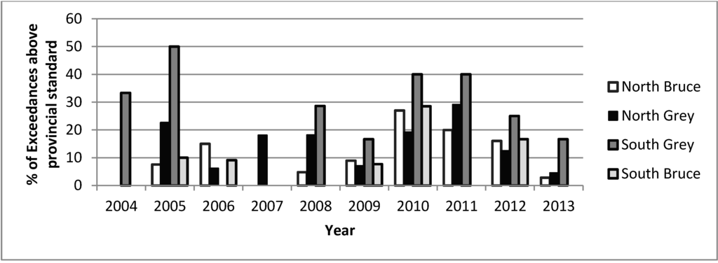 Ijerph 12 00016 g003 1024