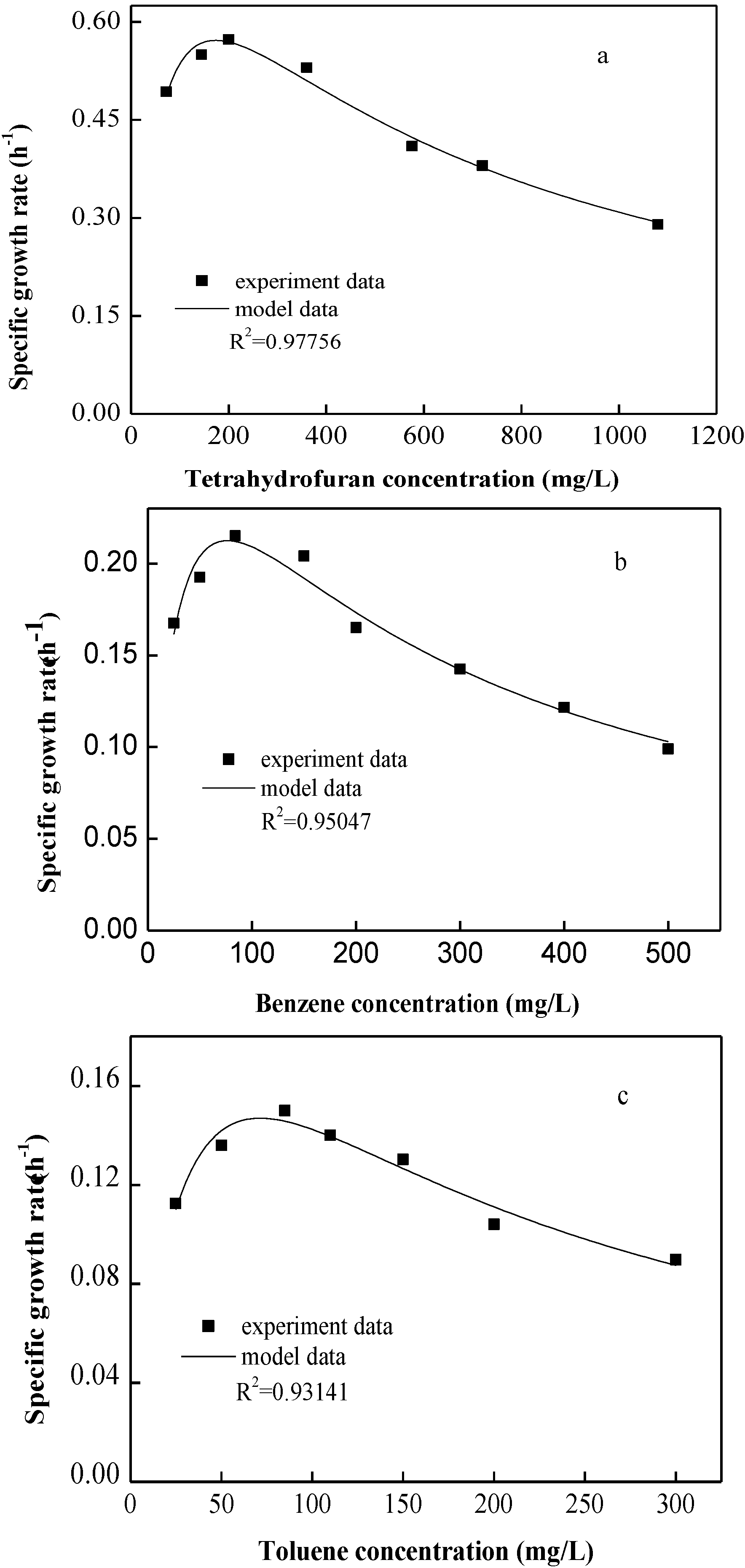 Ijerph 12 00371 g001