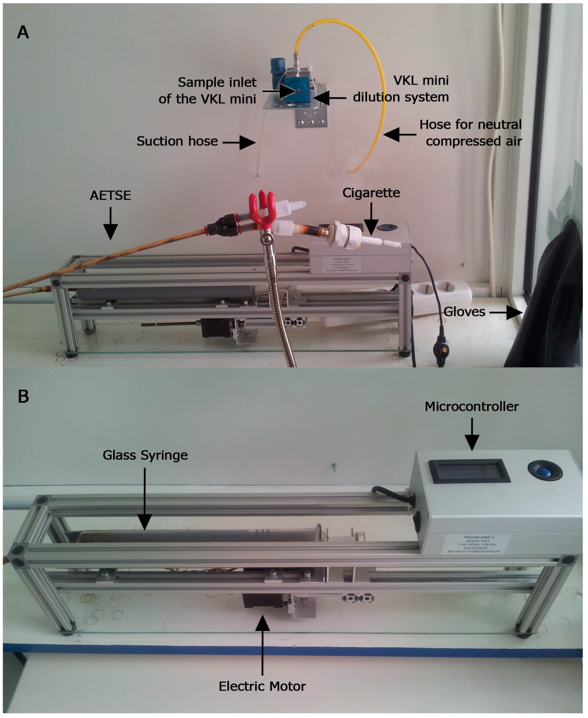 Ijerph 12 00428 g001