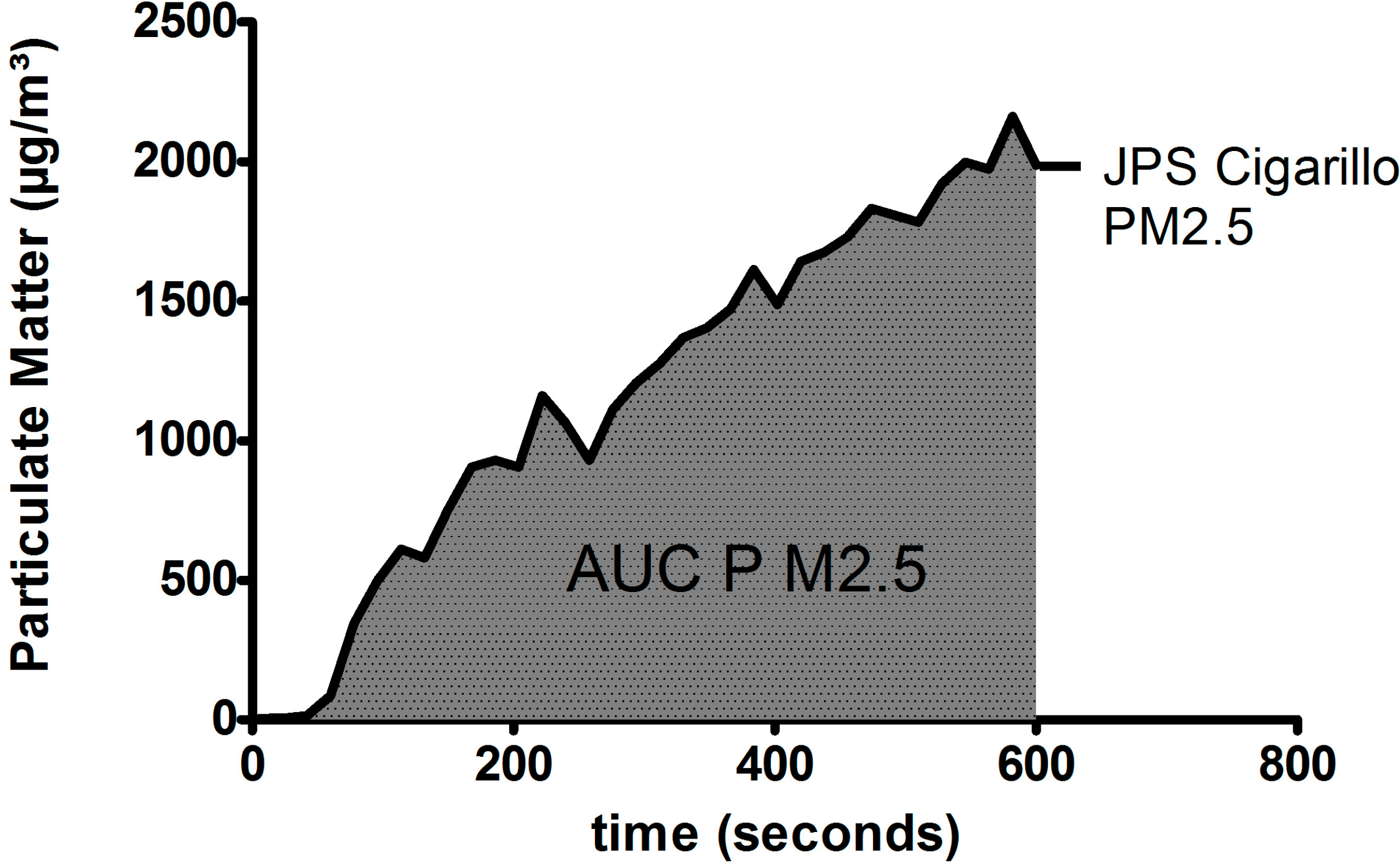 Ijerph 12 00428 g002