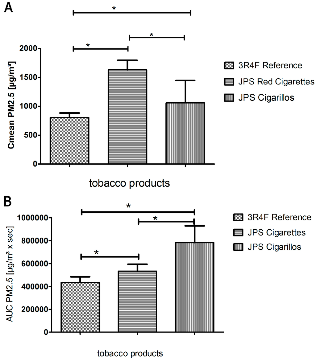 Ijerph 12 00428 g003 1024