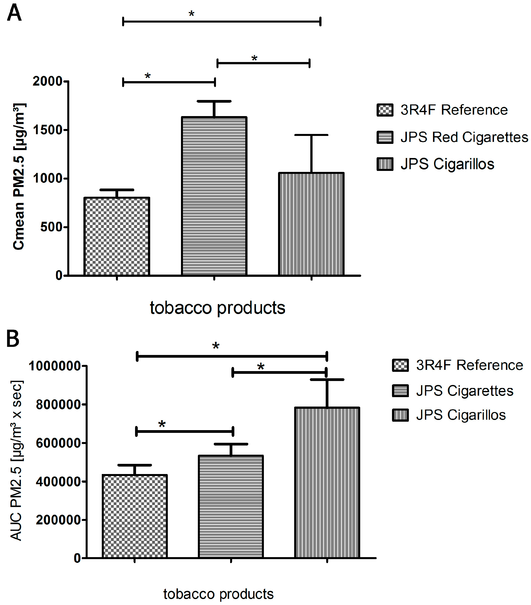 Ijerph 12 00428 g003