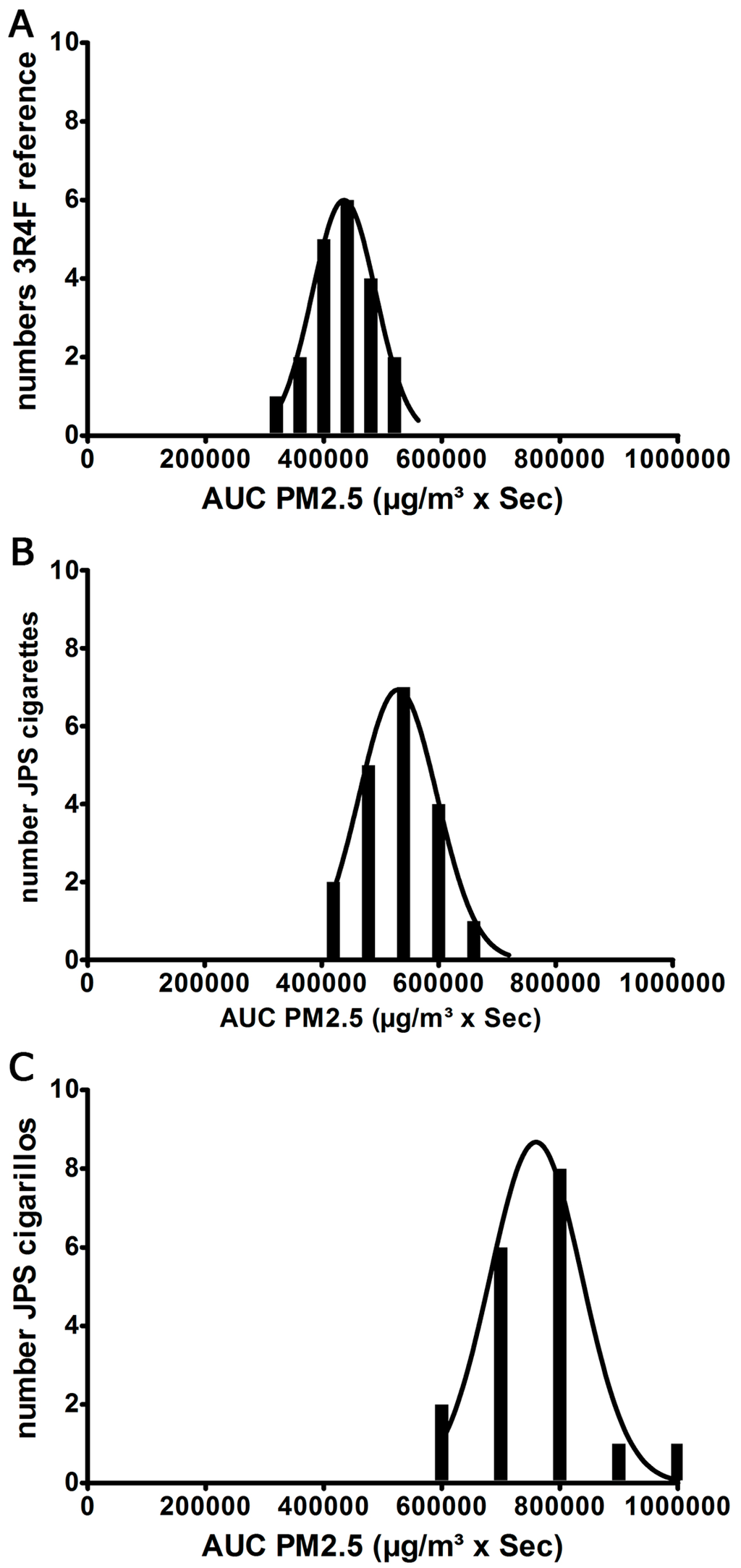 Ijerph 12 00428 g004 1024