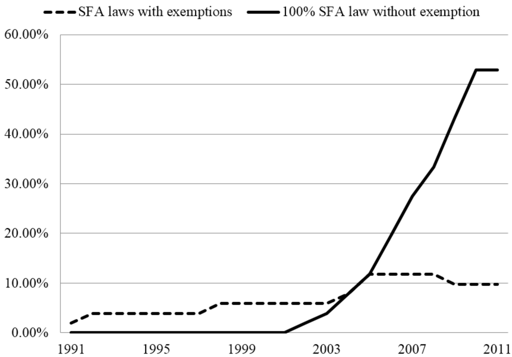 Ijerph 12 00504 g001 1024