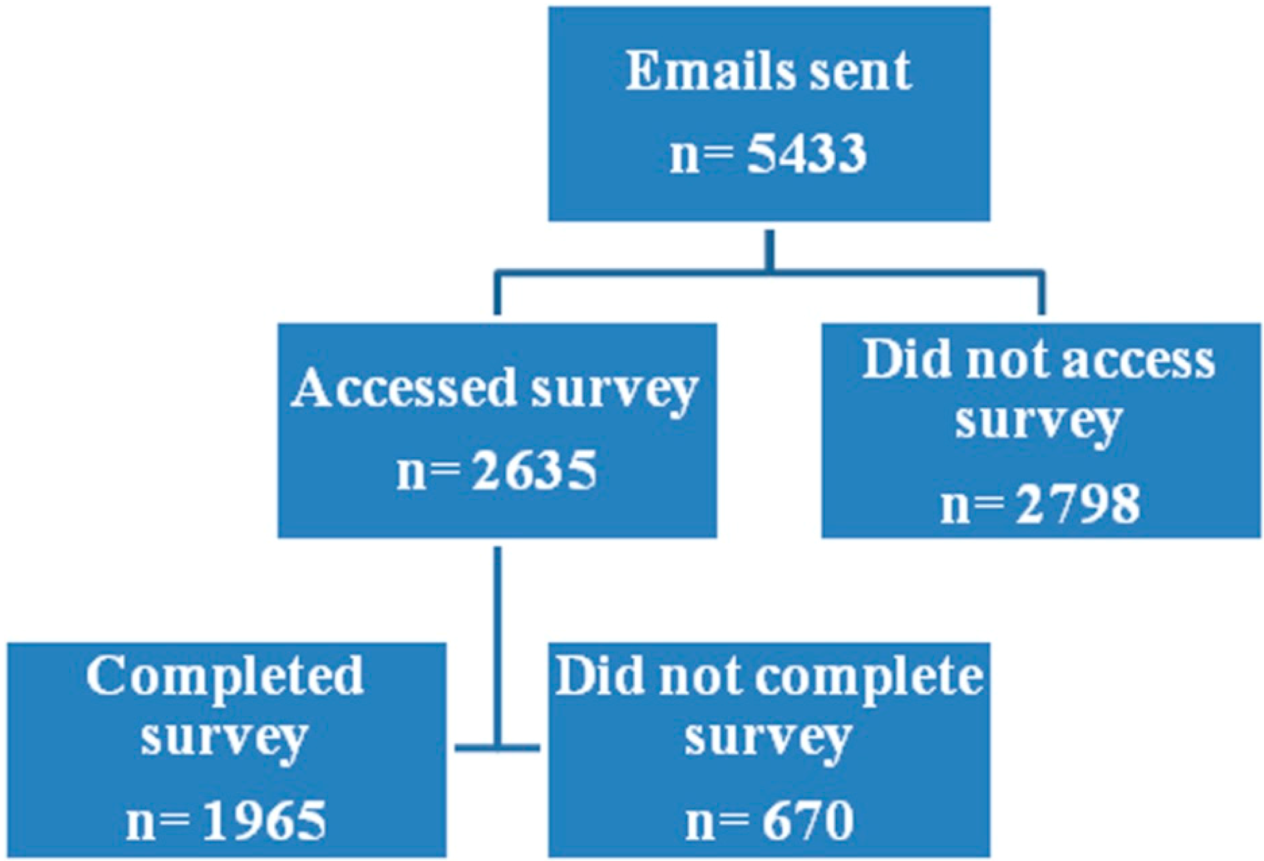 Ijerph 12 00541 g001