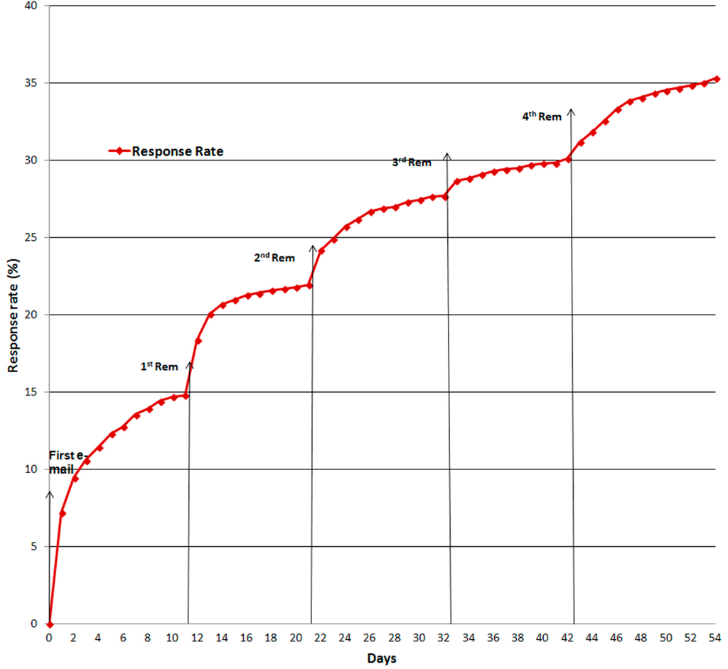 Ijerph 12 00541 g002 1024